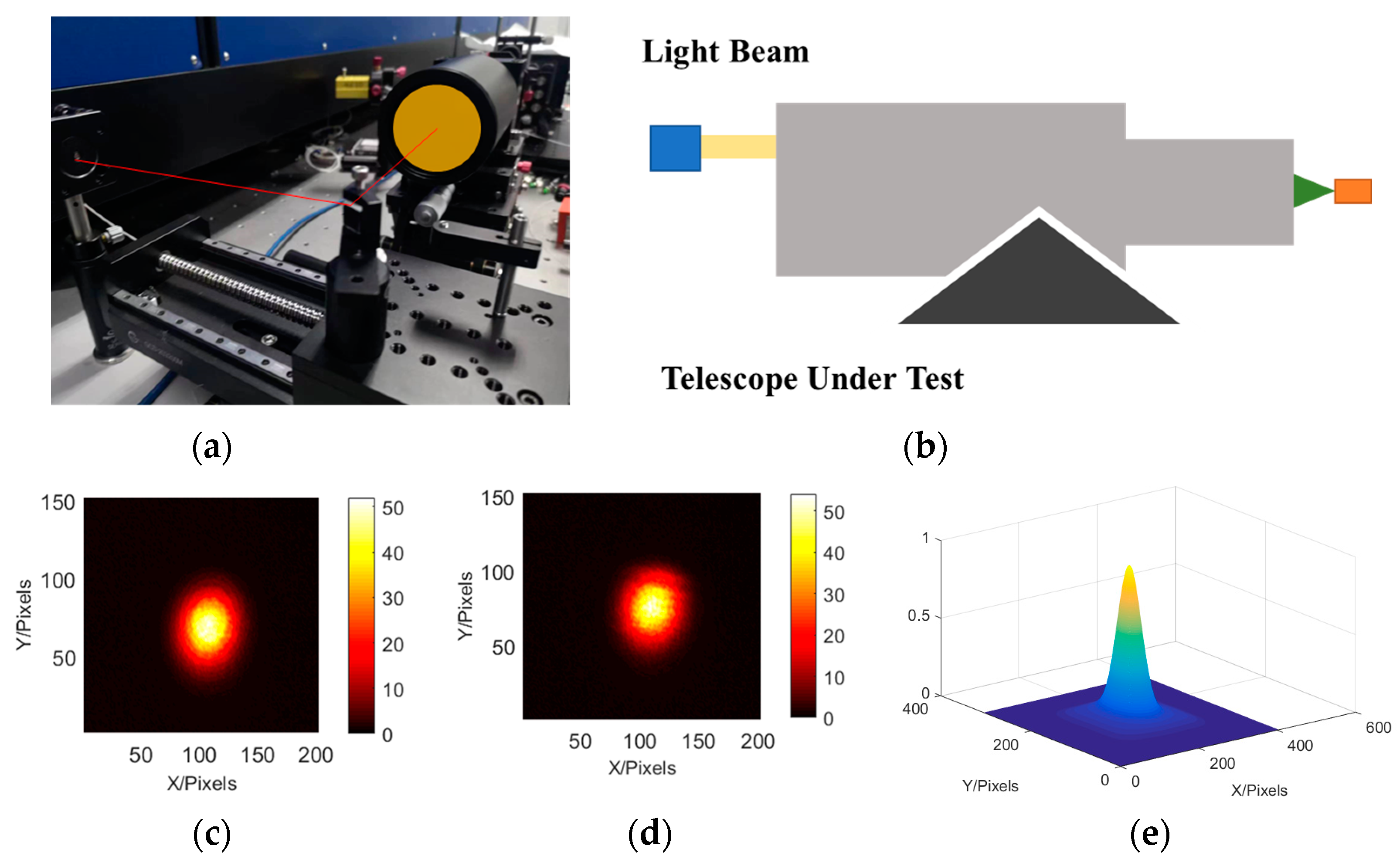 Sensors 23 06650 g004 Sensors 23 06650 g004