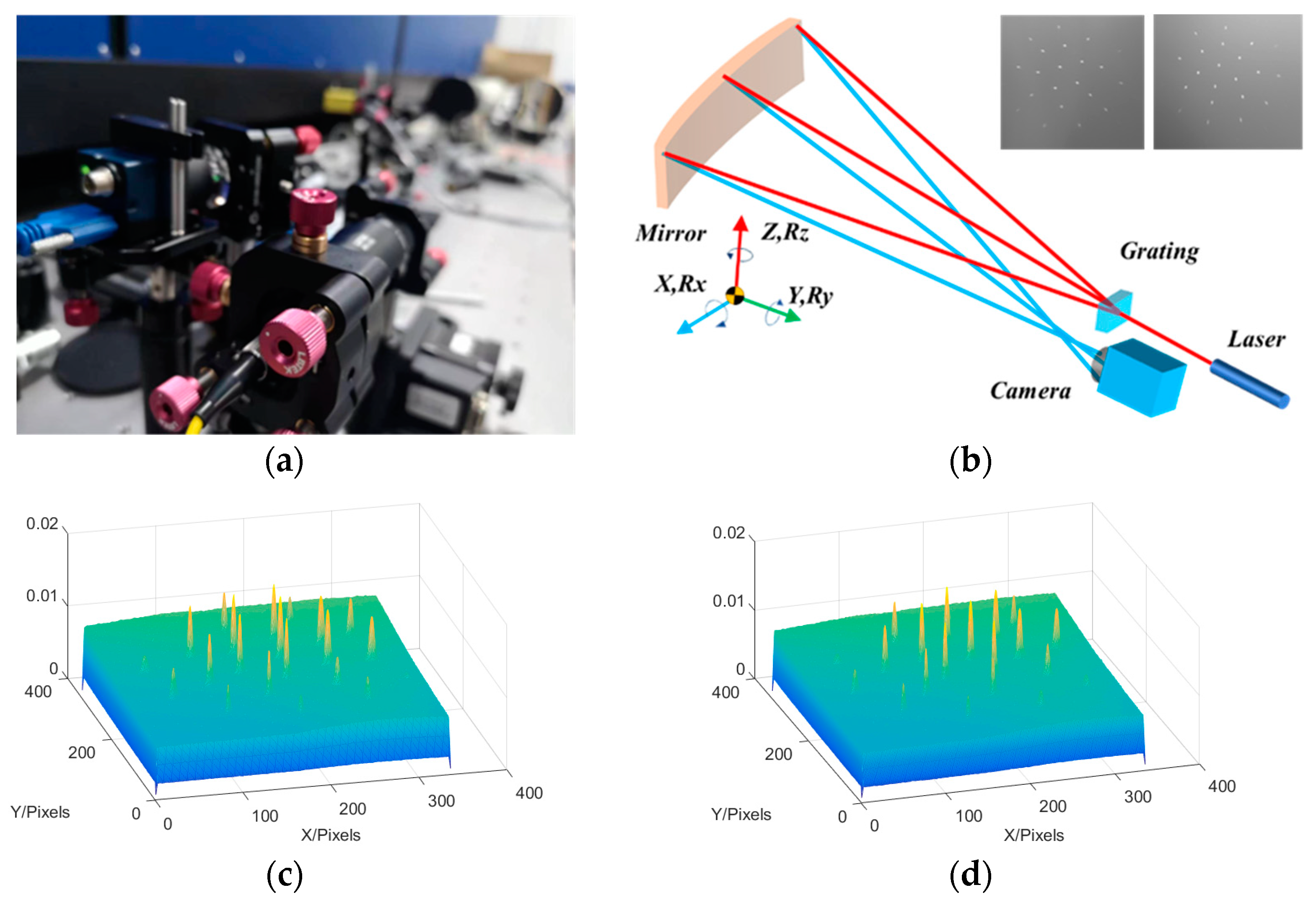 Sensors 23 06650 g005 Sensors 23 06650 g005