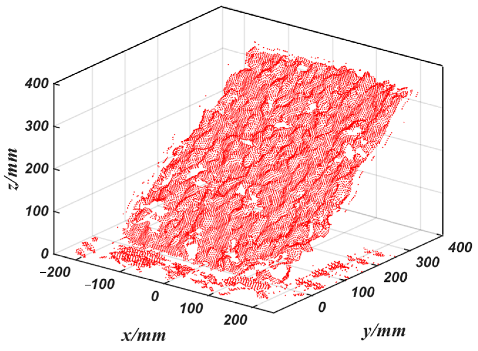 Sensors 23 06653 g005