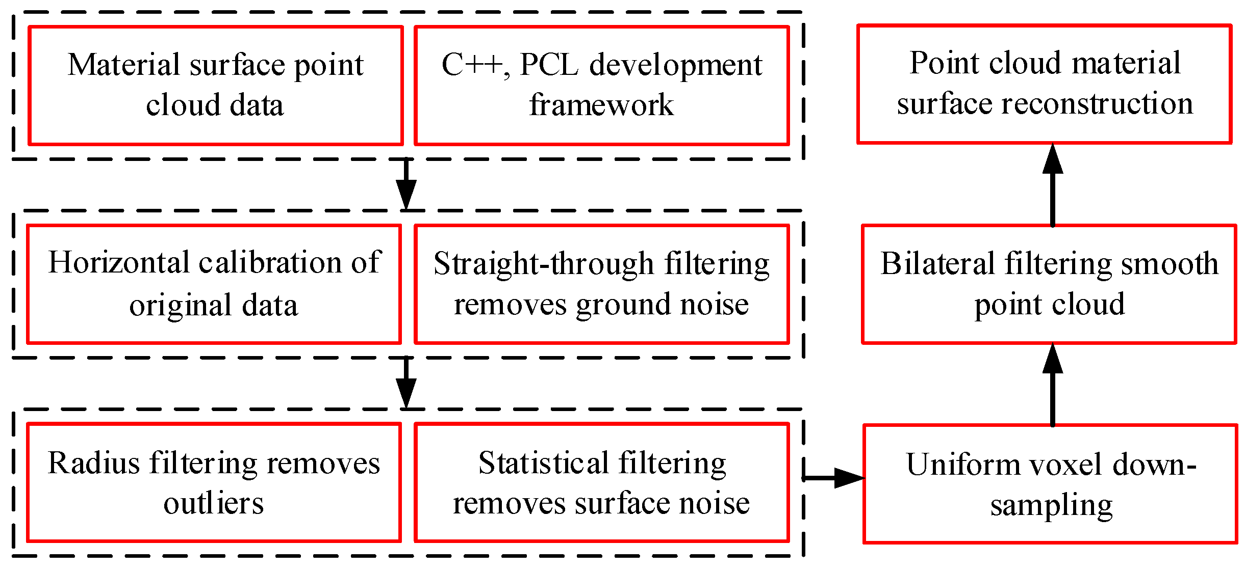 Sensors 23 06653 g006