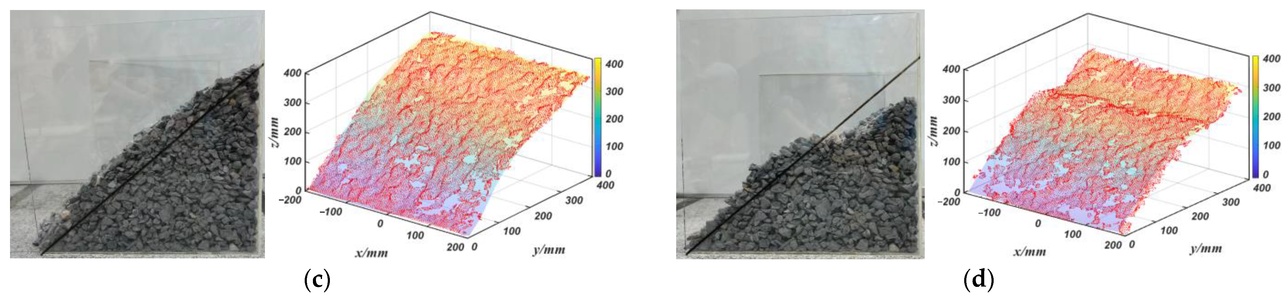 Sensors 23 06653 g007b