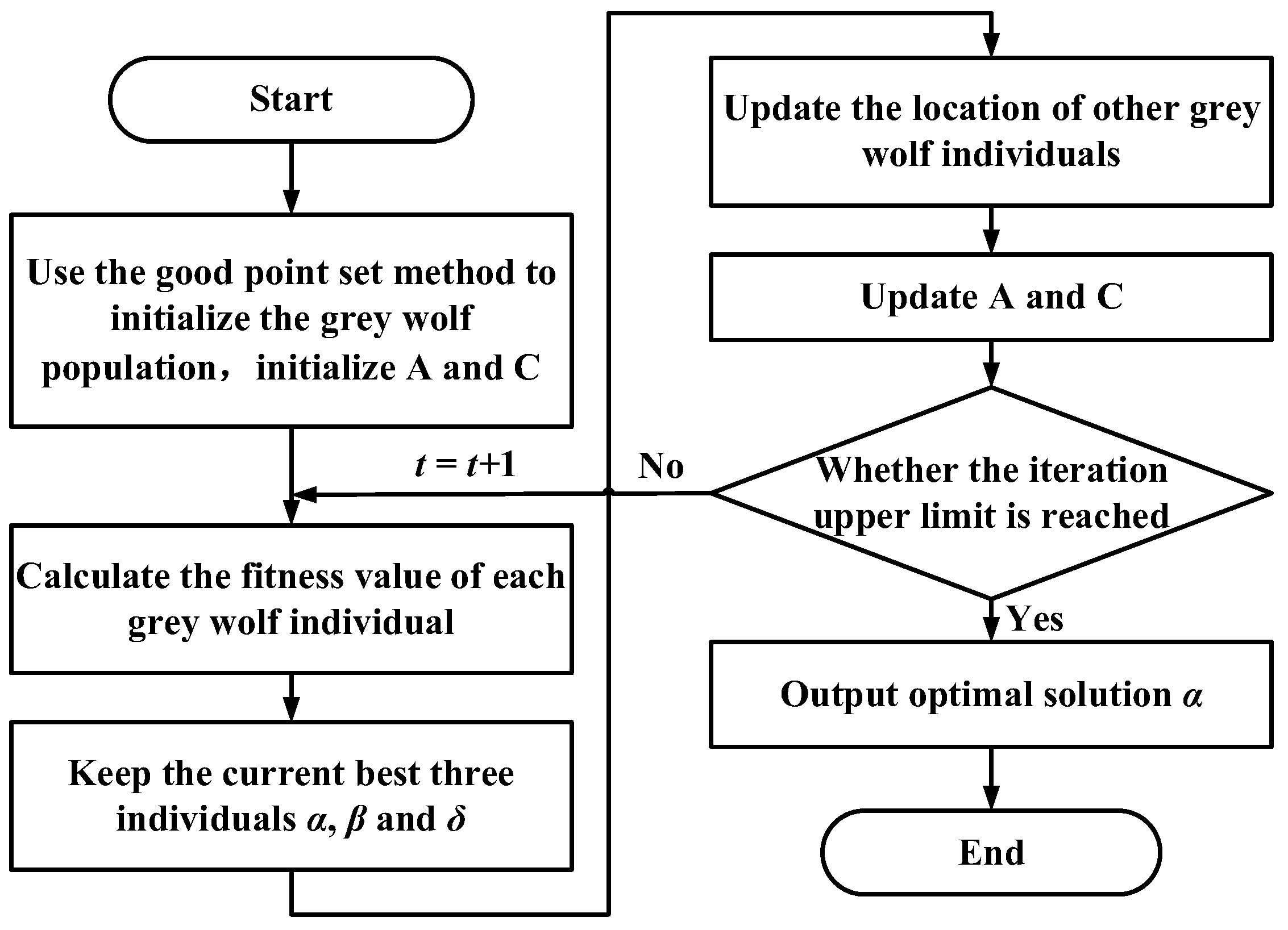 Sensors 23 06653 g012