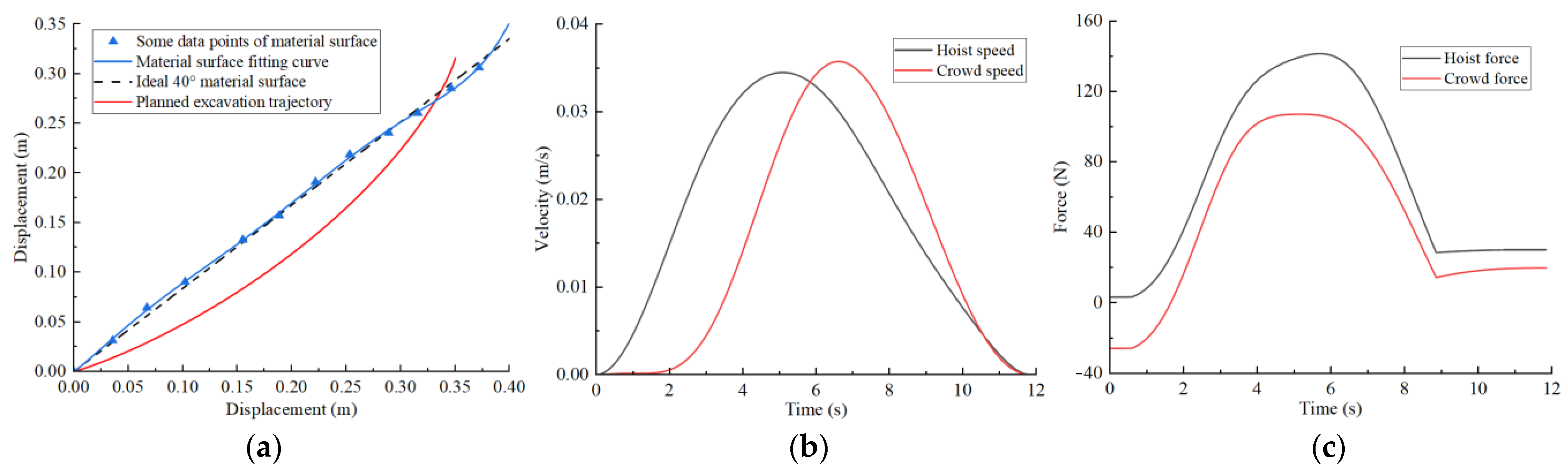 Sensors 23 06653 g013