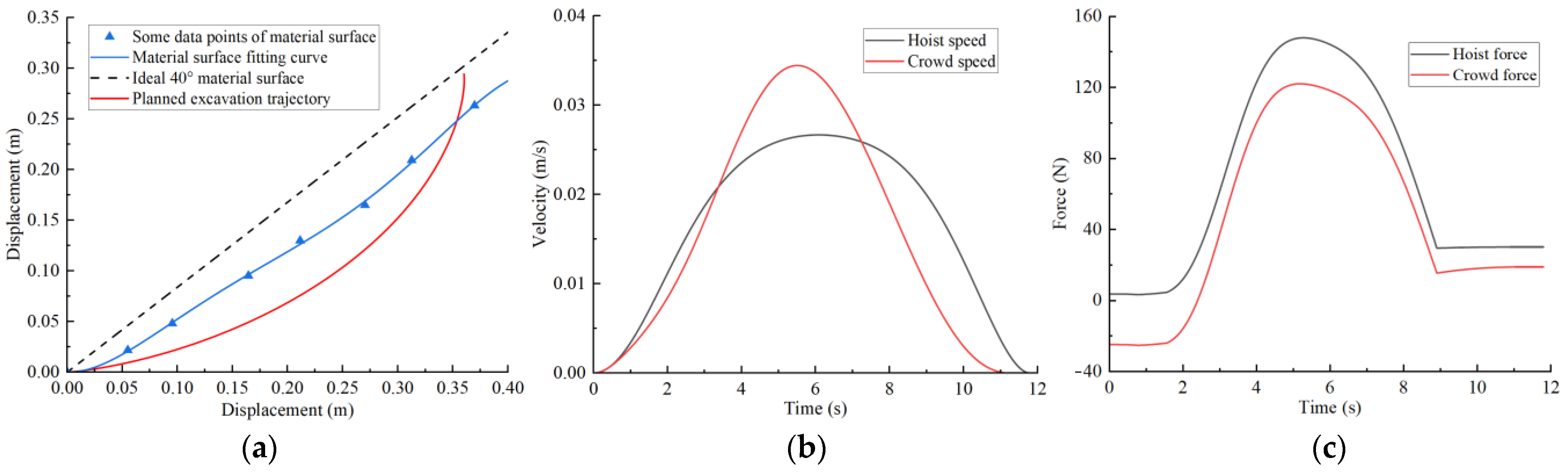 Sensors 23 06653 g014