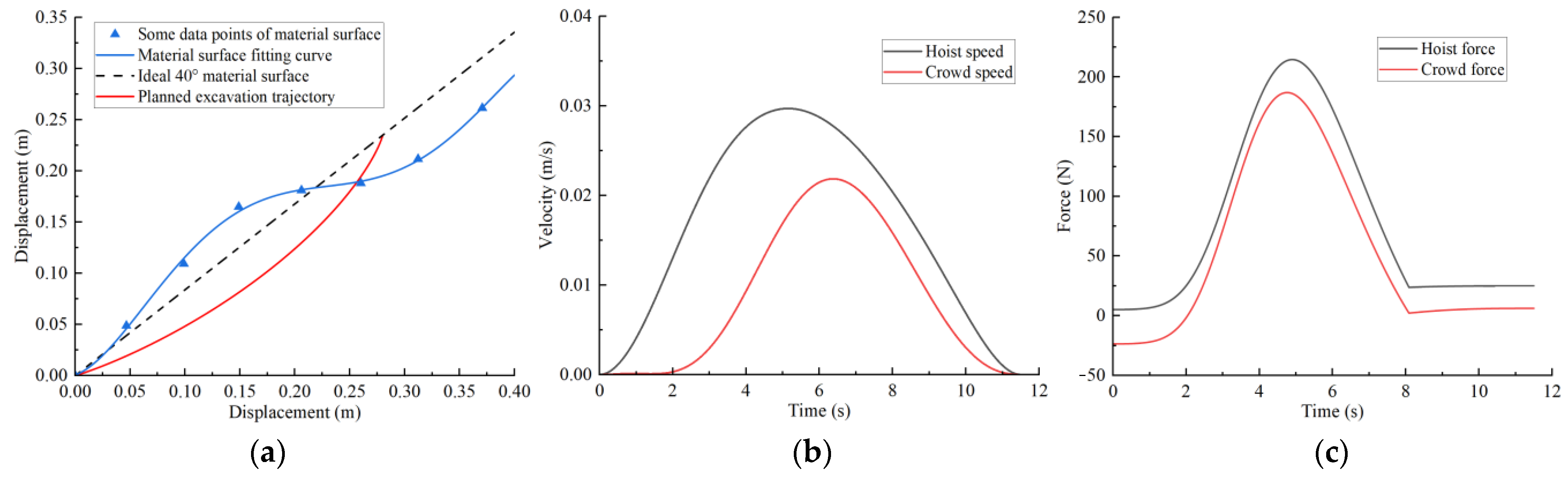 Sensors 23 06653 g016