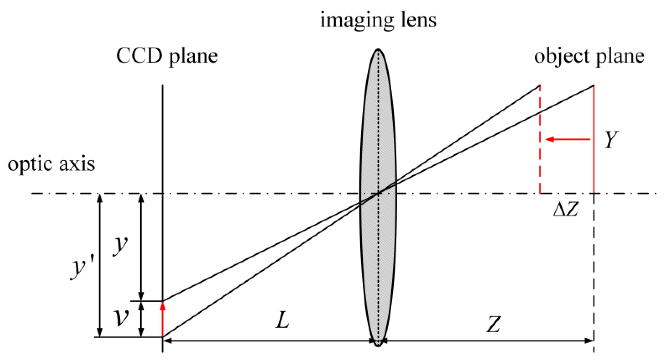 Sensors 23 06663 g003 Sensors 23 06663 g003