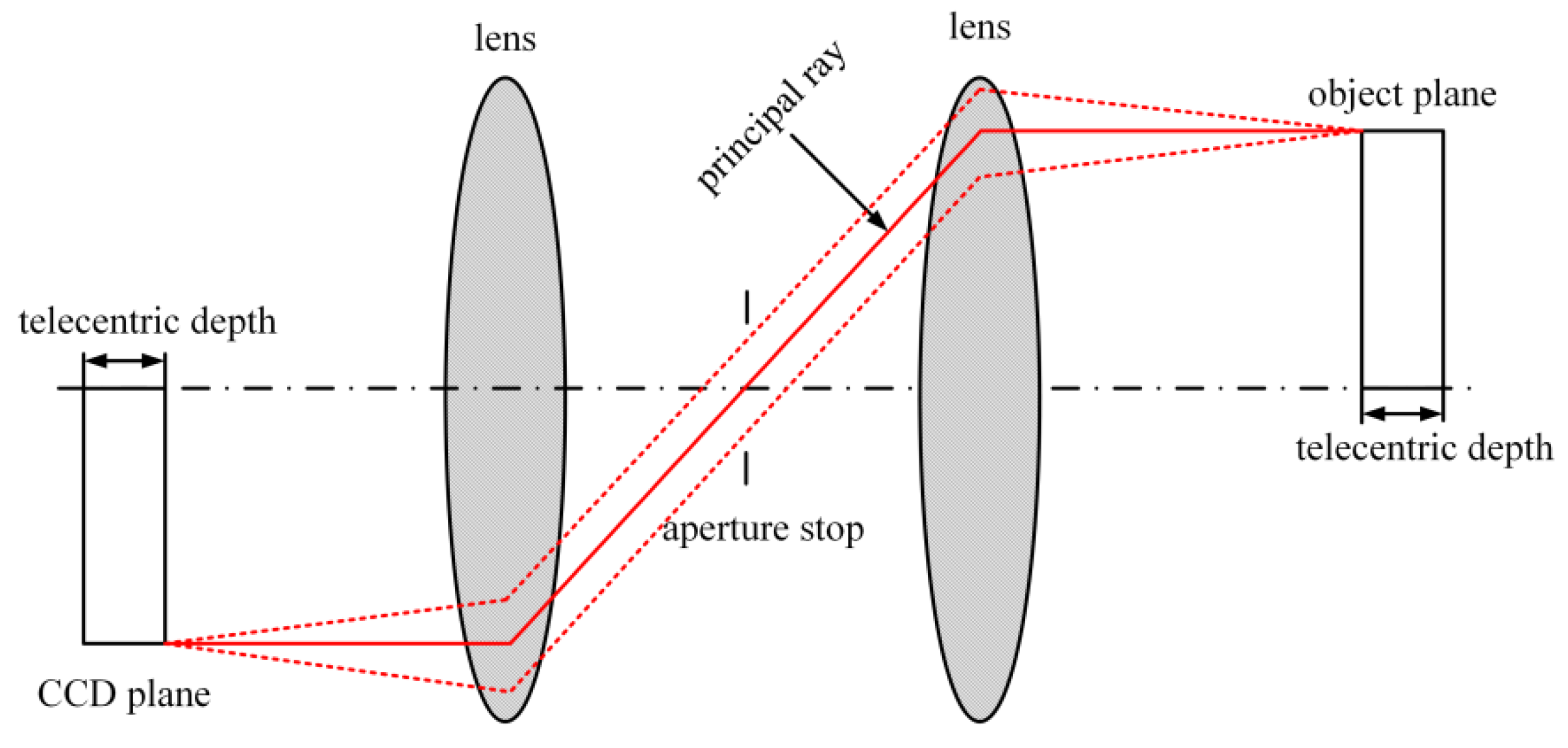 Sensors 23 06663 g004 Sensors 23 06663 g004
