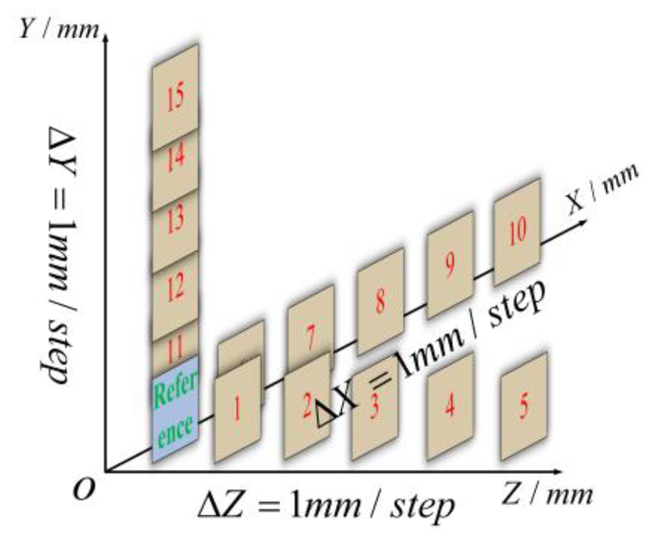Sensors 23 06663 g006 Sensors 23 06663 g006