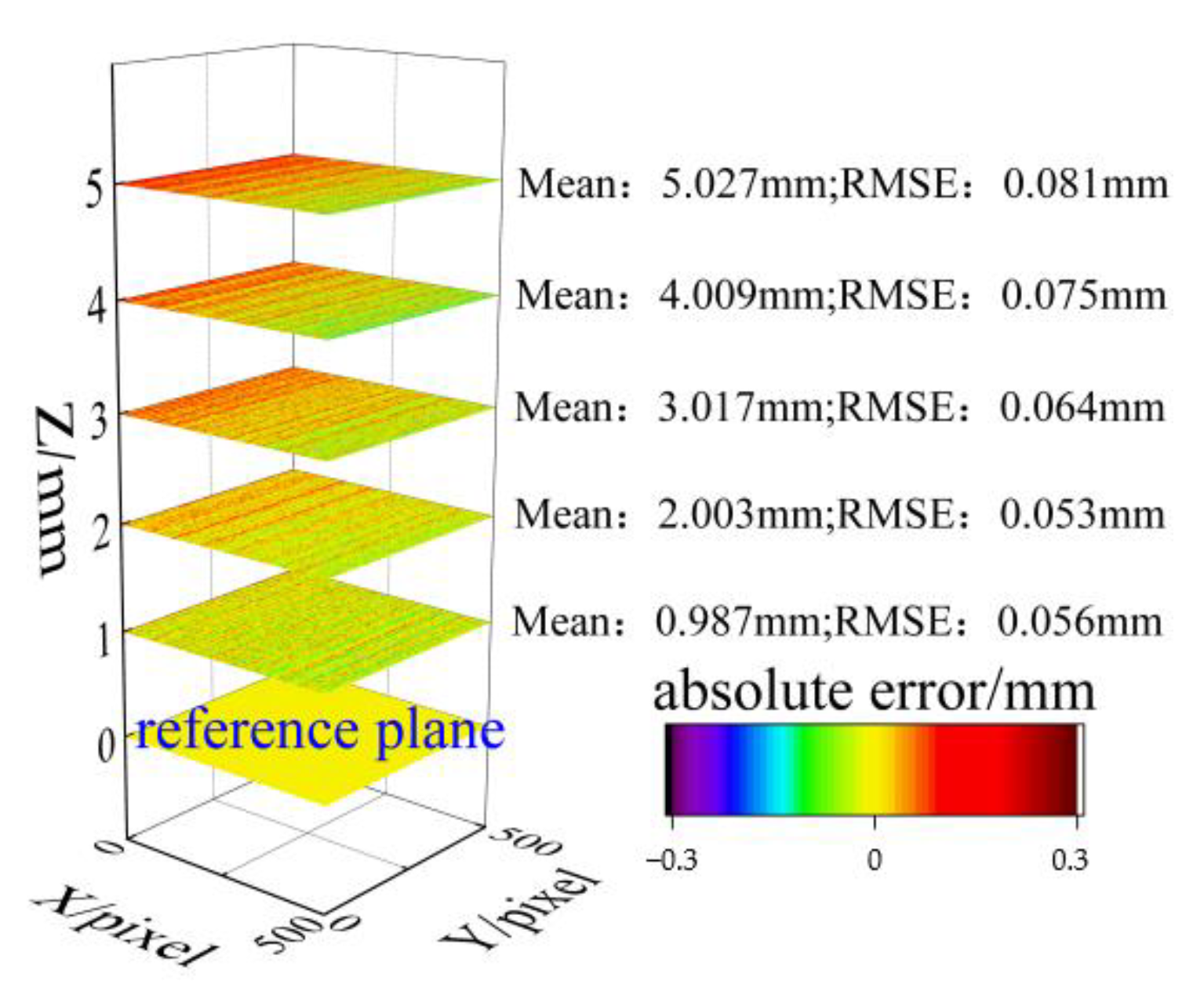 Sensors 23 06663 g007 Sensors 23 06663 g007
