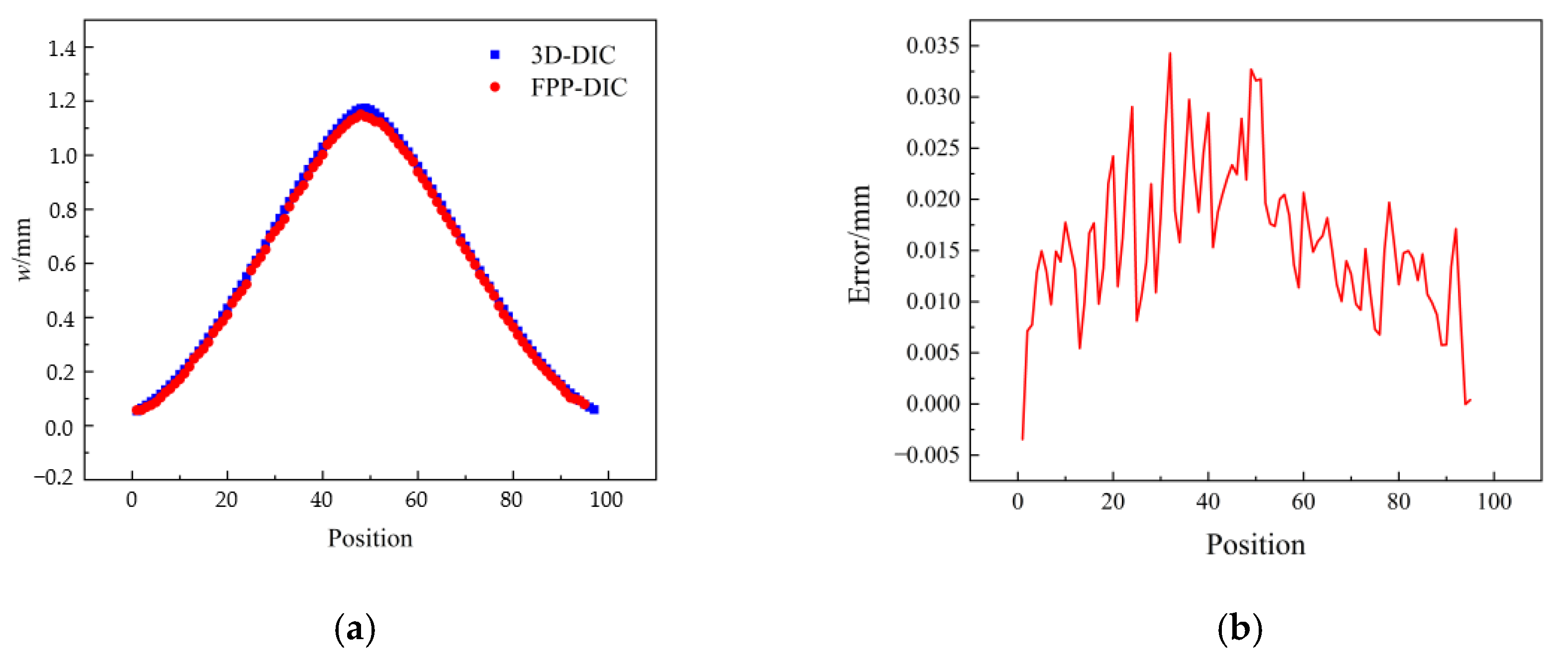 Sensors 23 06663 g014 Sensors 23 06663 g014