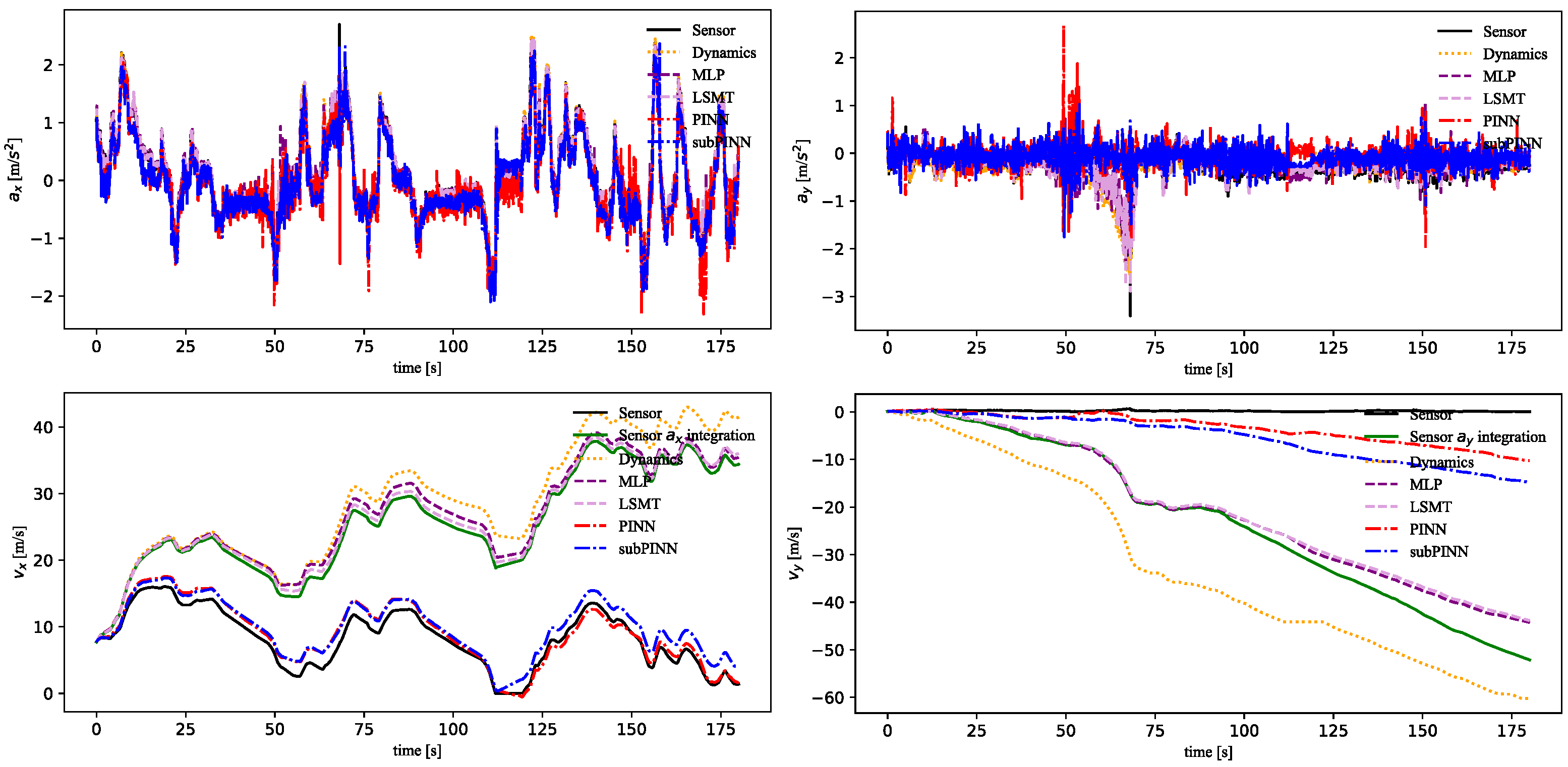 Sensors 23 06665 g008 Sensors 23 06665 g008