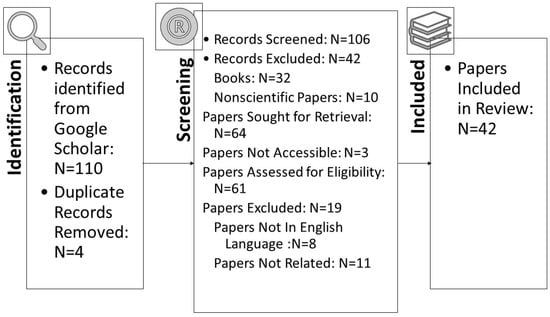 Sensors | Free Full-Text | Digital Transformation and