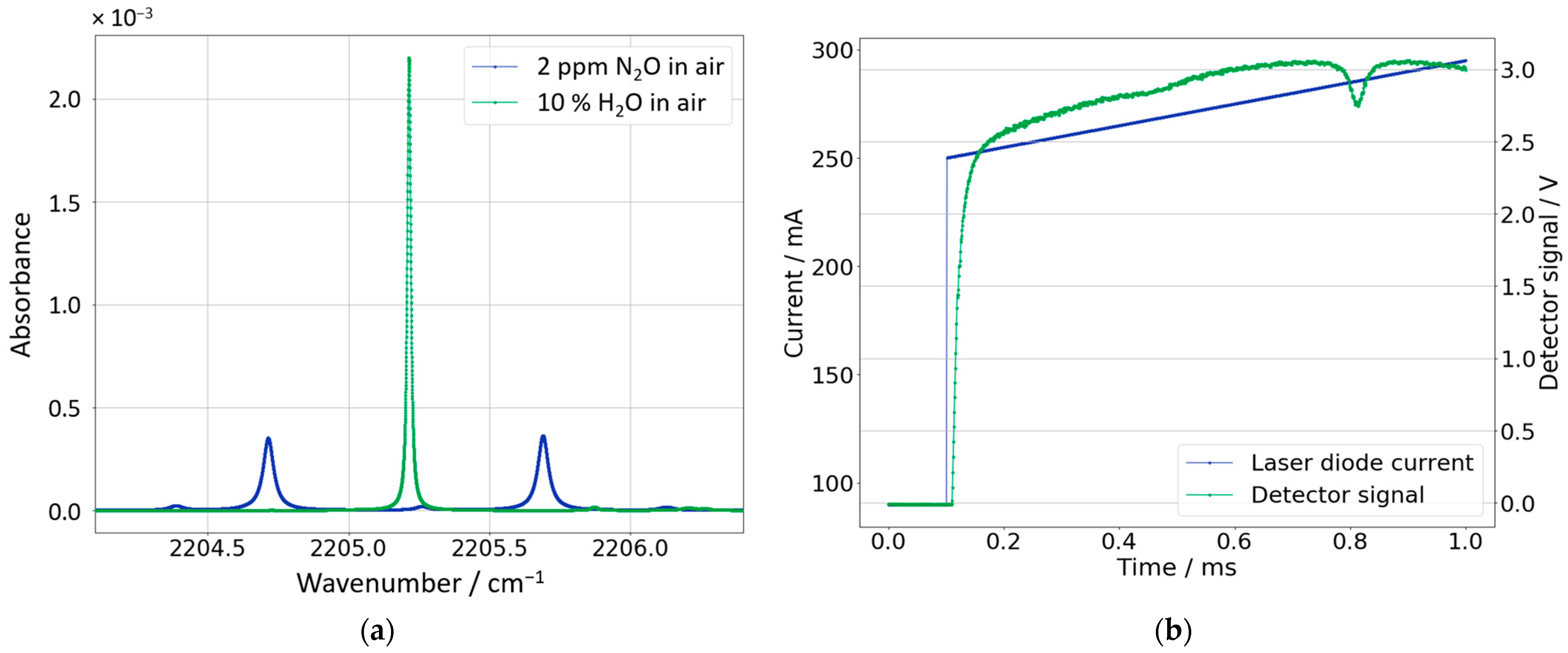 Sensors 23 06686 g005