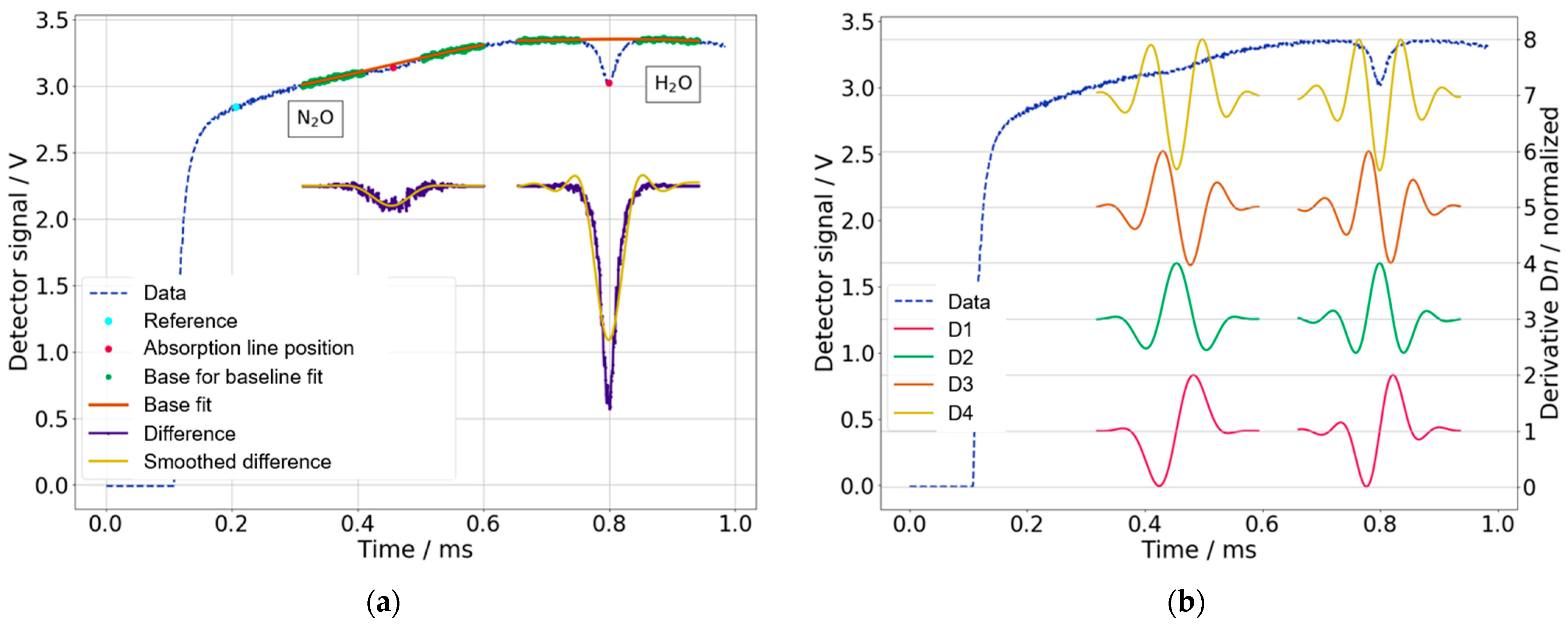 Sensors 23 06686 g006