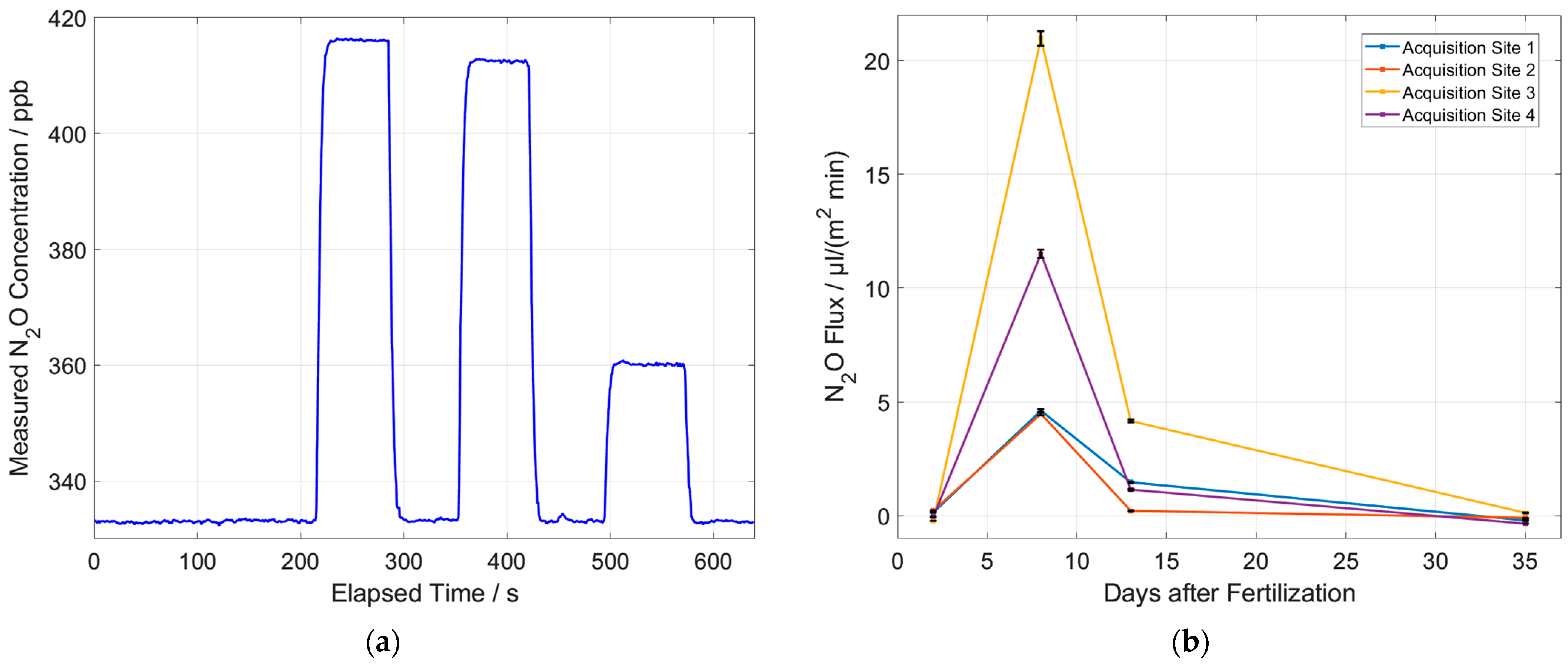 Sensors 23 06686 g007