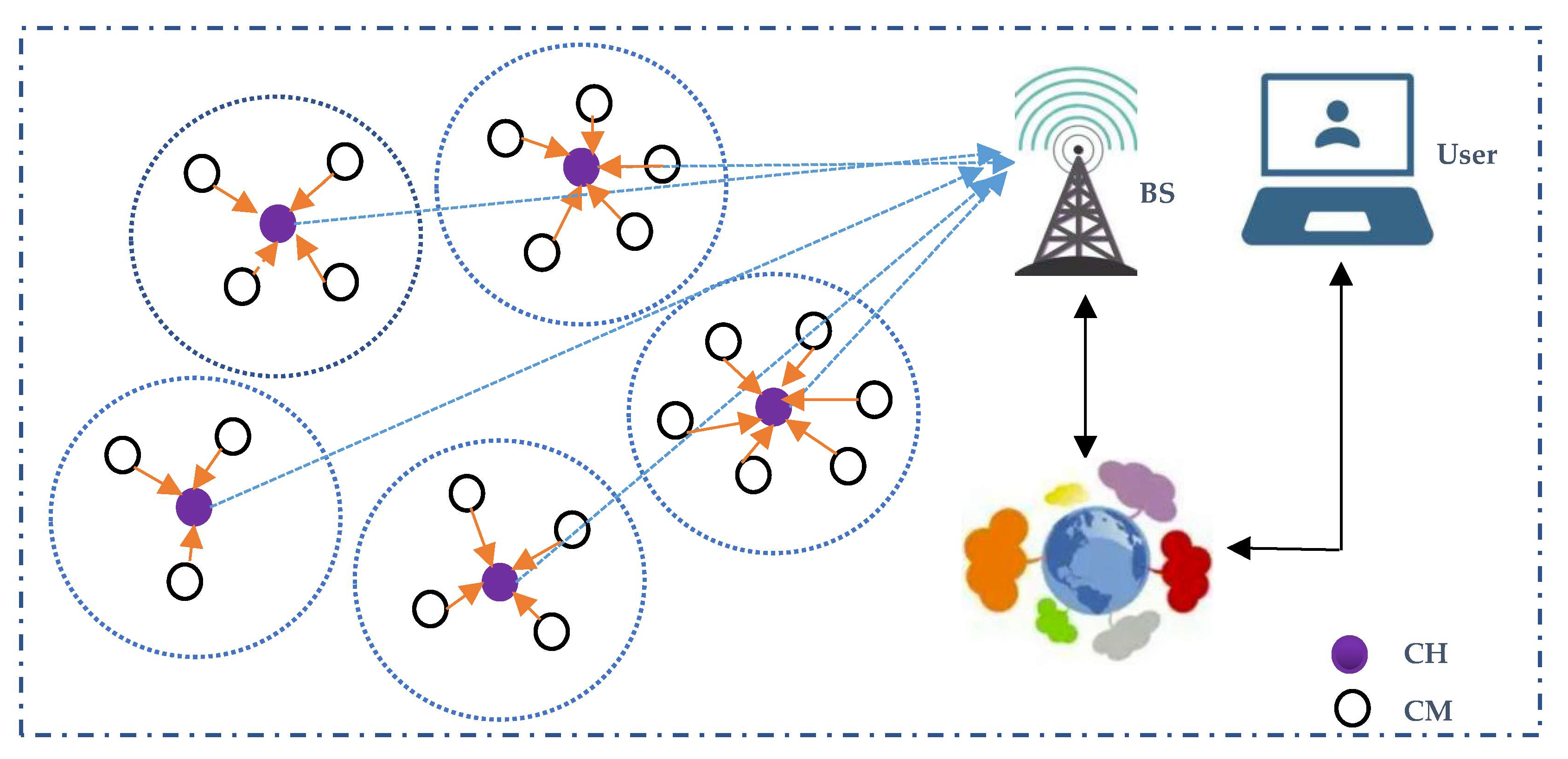 Calibrating and validating a combined accumulation and mobilisation model  for water distribution system discolouration using particle swarm  optimisation, Smart Water