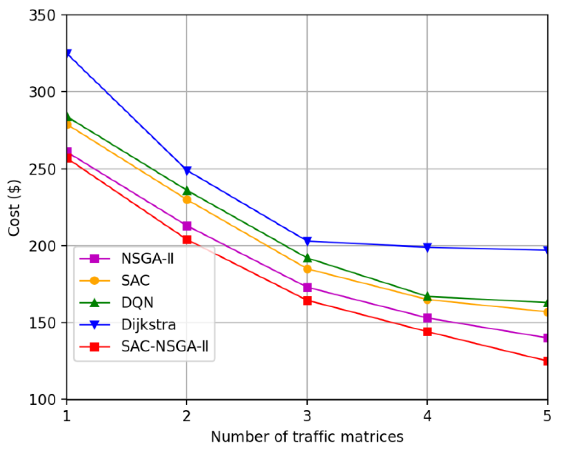 Sensors 23 06702 g006