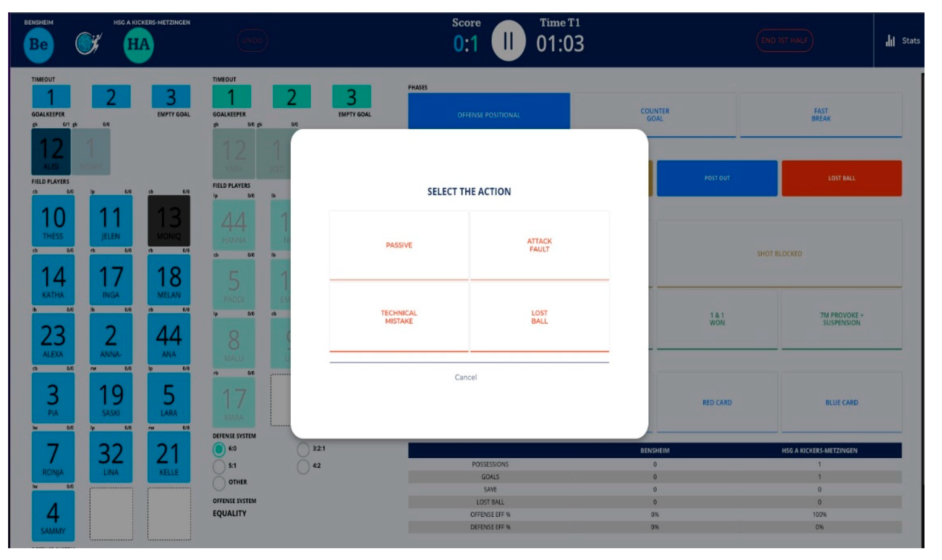 Sensors 23 06714 g002a