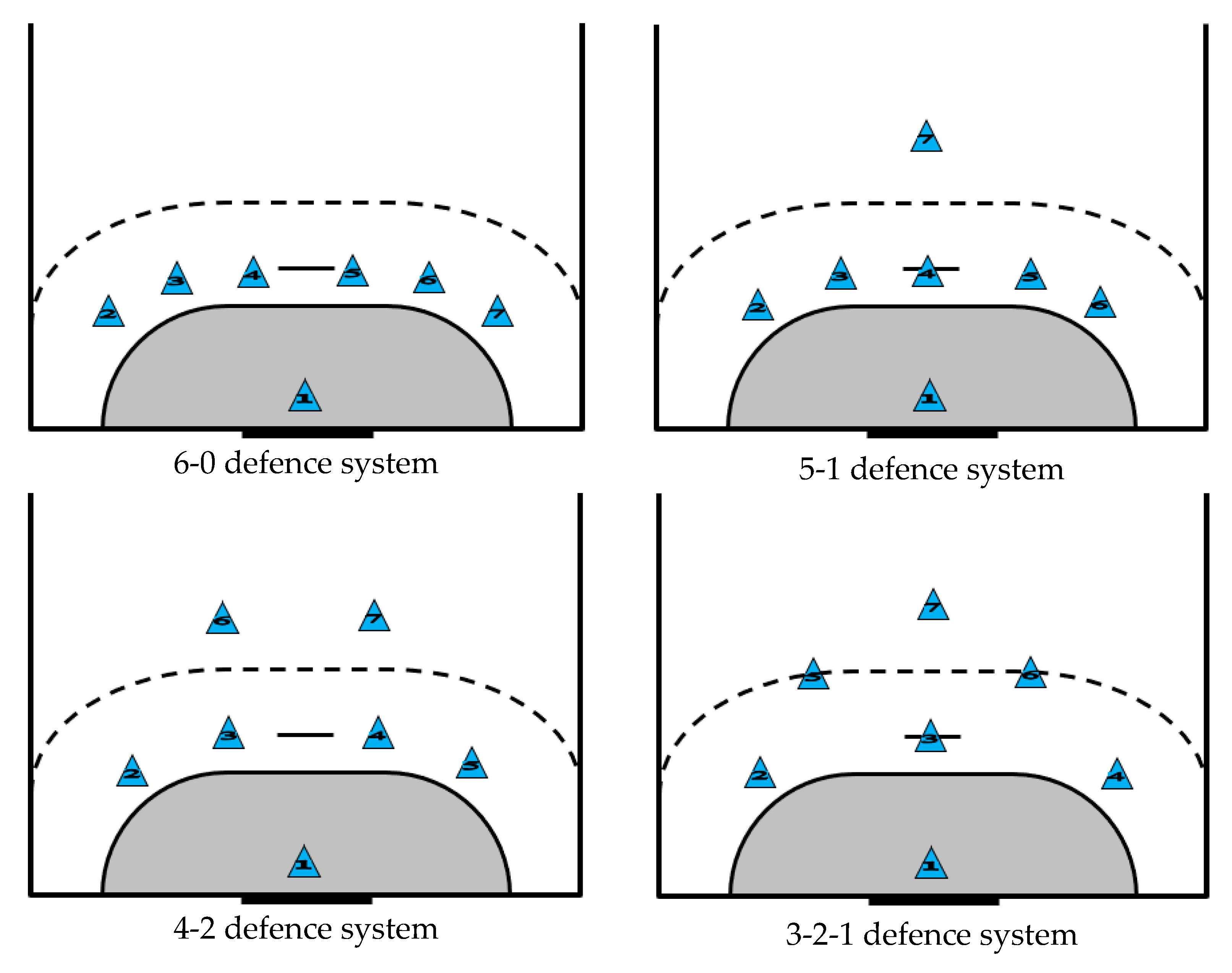 Sensors 23 06714 g003a