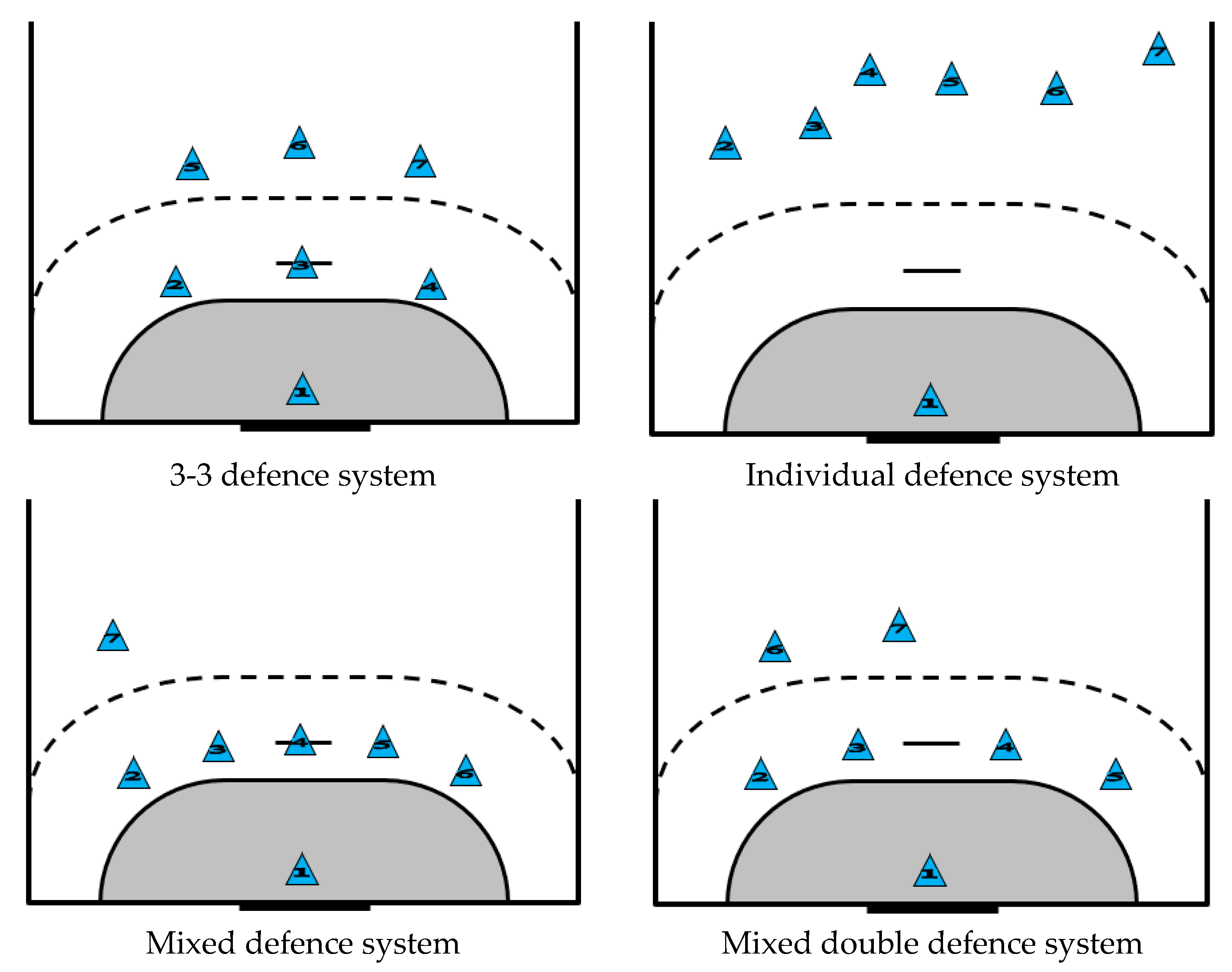 Sensors 23 06714 g003b