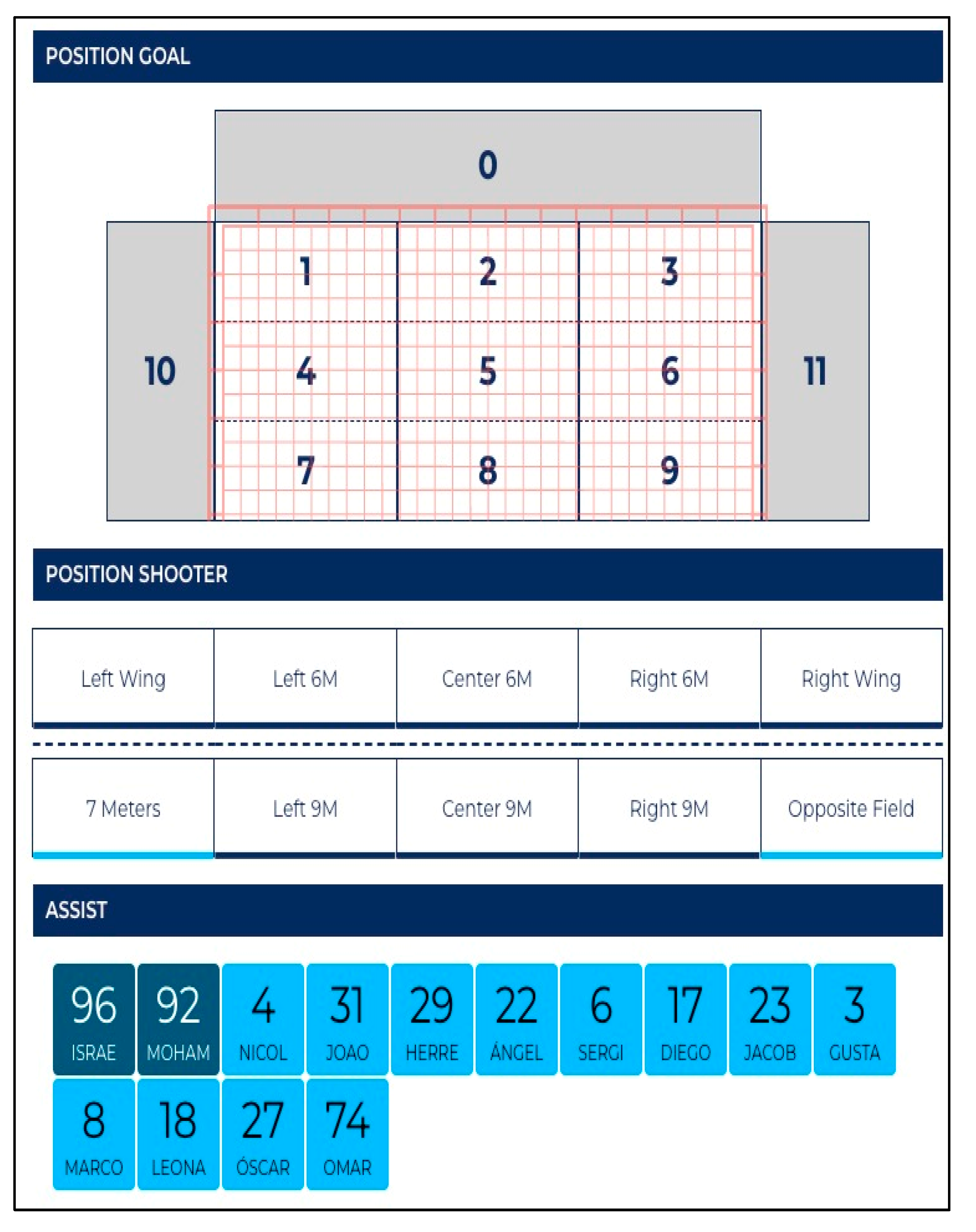 Sensors 23 06714 g005