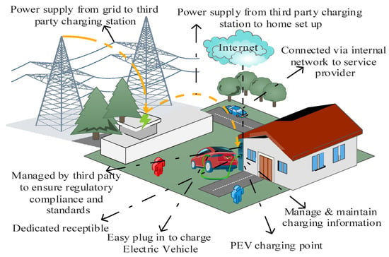 https://www.mdpi.com/sensors/sensors-23-06716/article_deploy/html/images/sensors-23-06716-g004-550.jpg