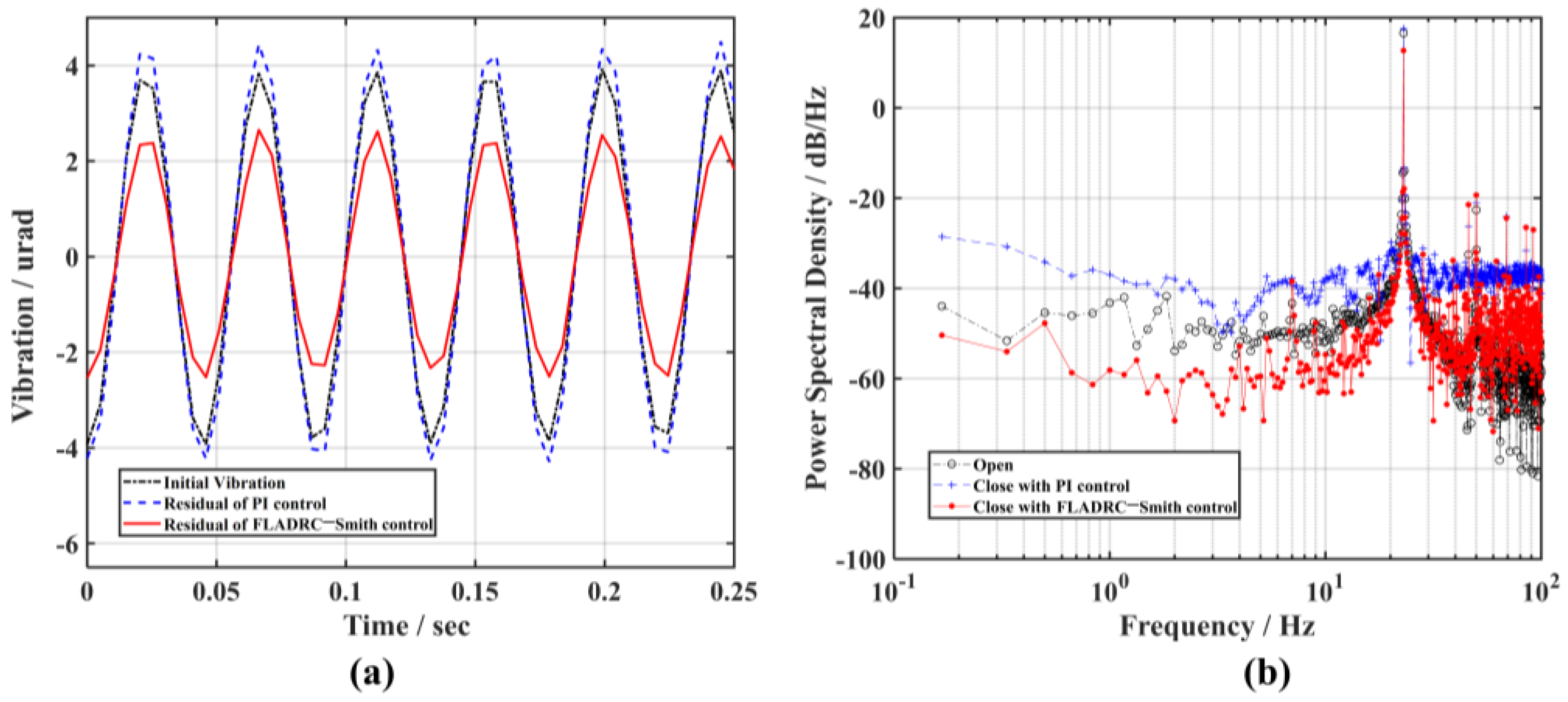 Sensors 23 06724 g010