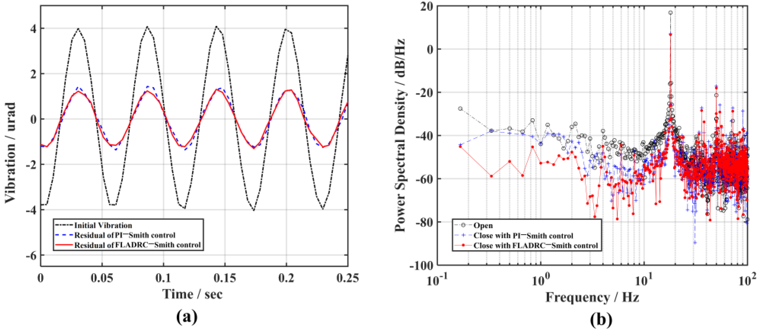 Sensors 23 06724 g011