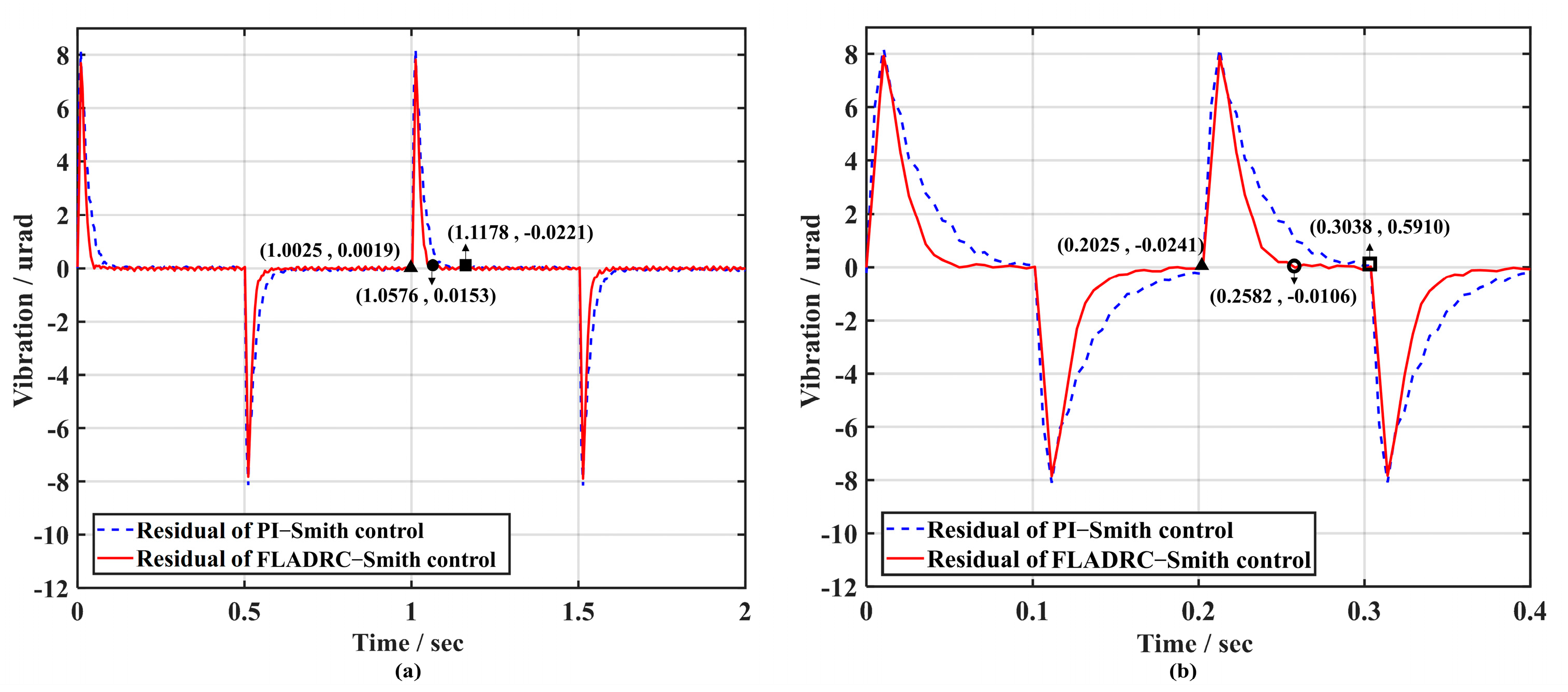 Sensors 23 06724 g014