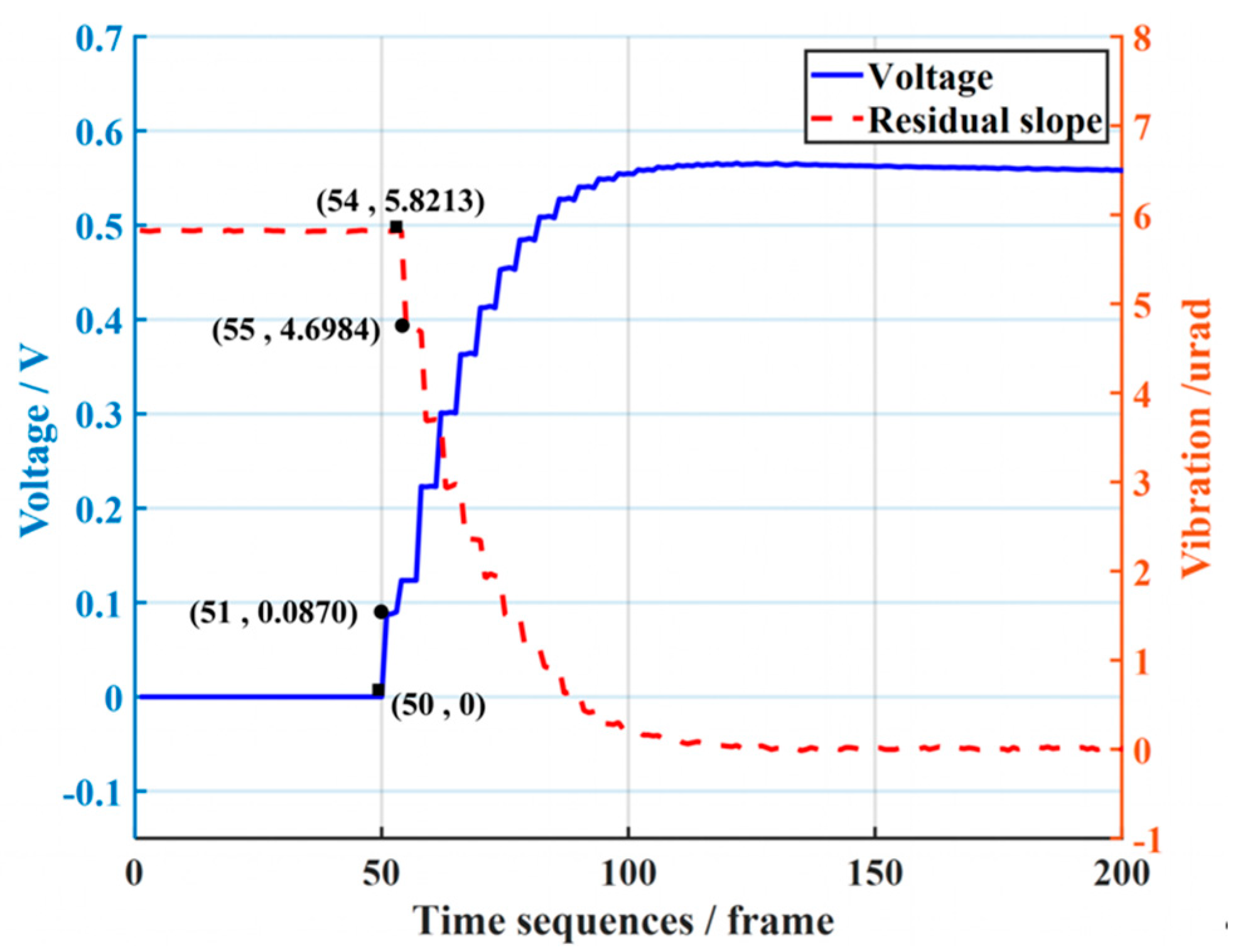 Sensors 23 06724 g016