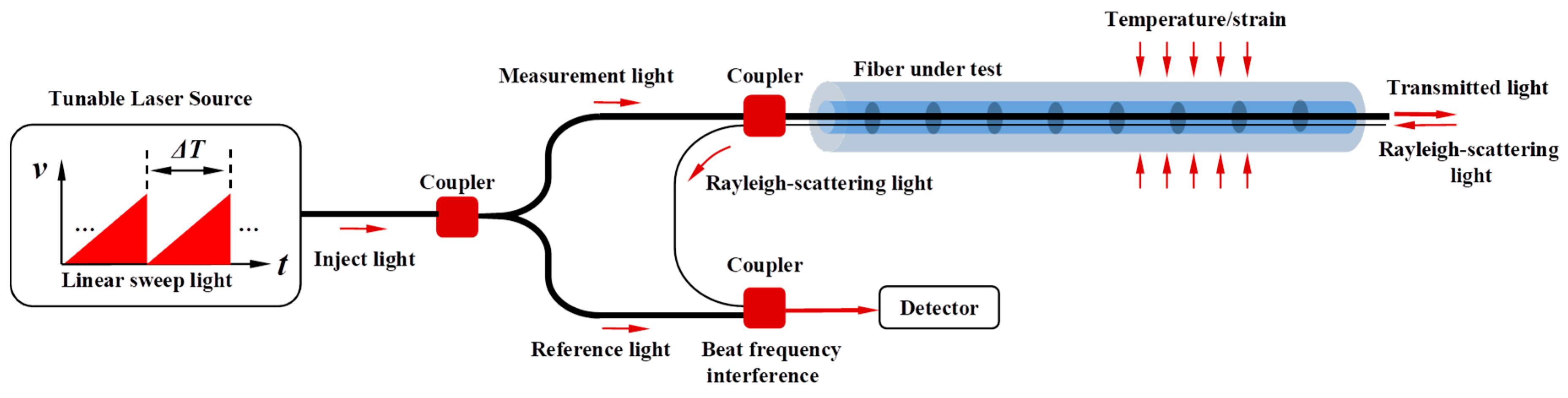Sensors 23 06734 g003