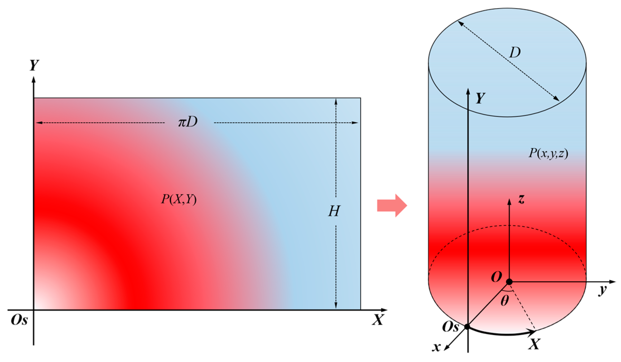 Sensors 23 06734 g007