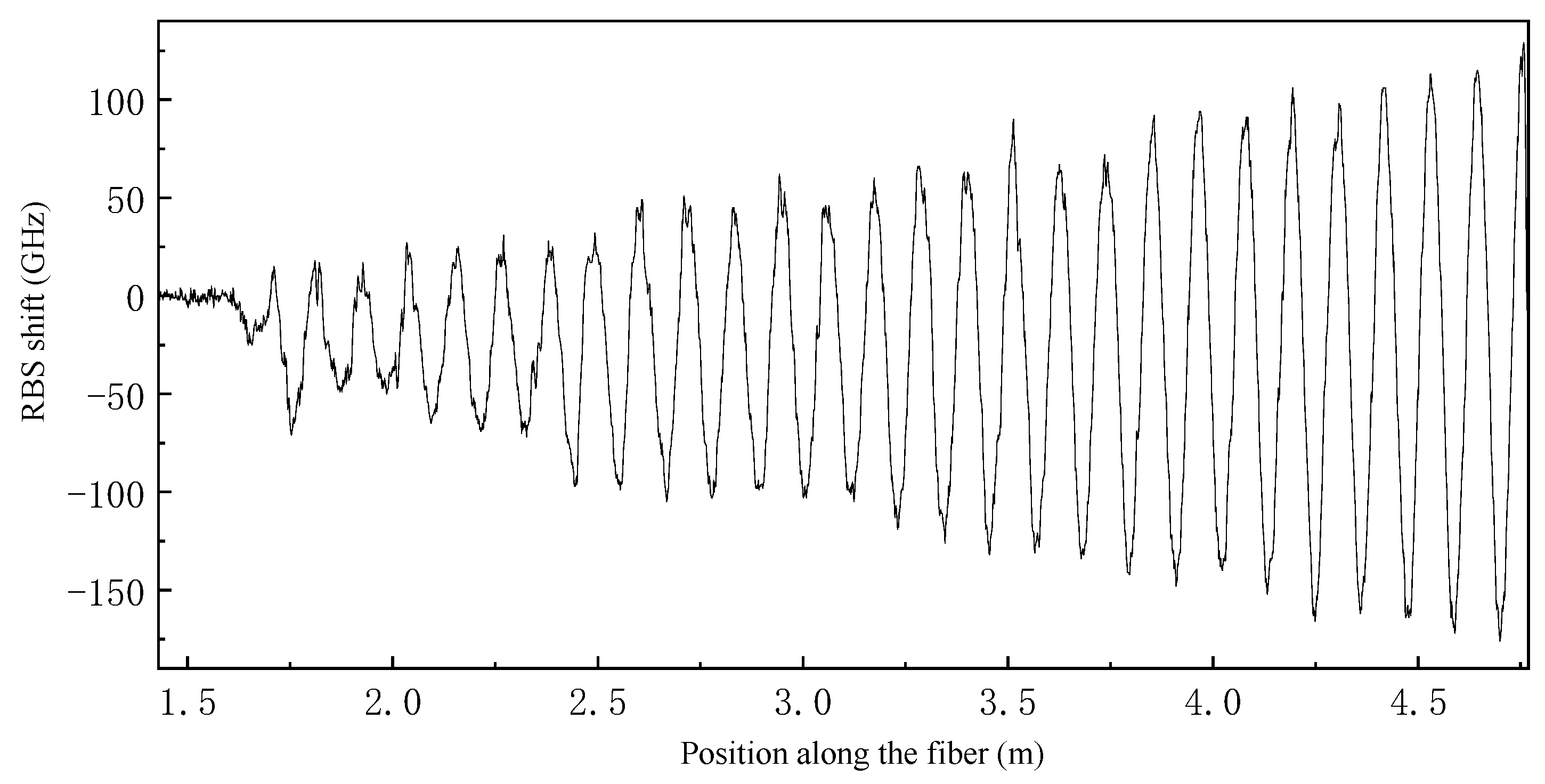 Sensors 23 06734 g016