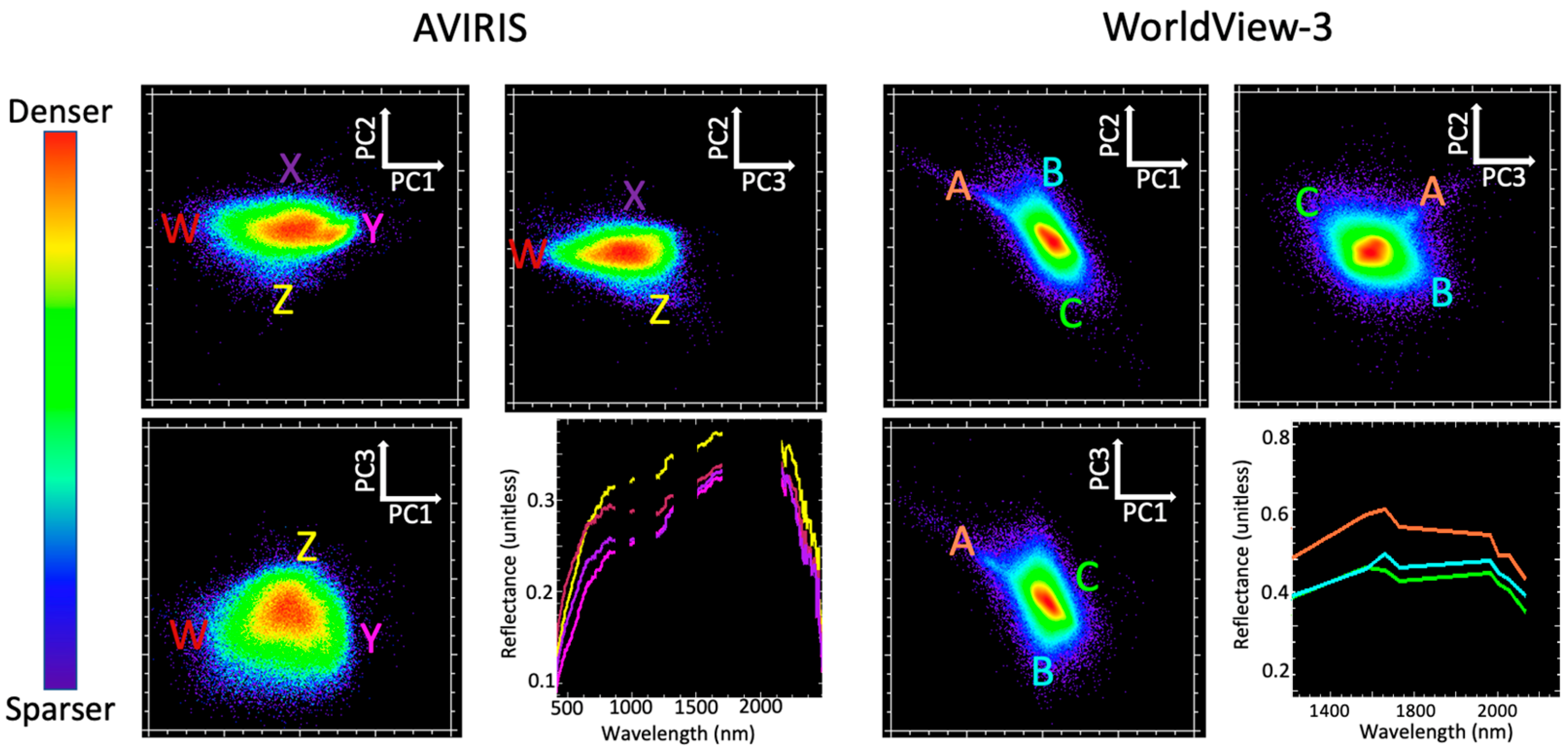 Sensors 23 06742 g005 Sensors 23 06742 g005