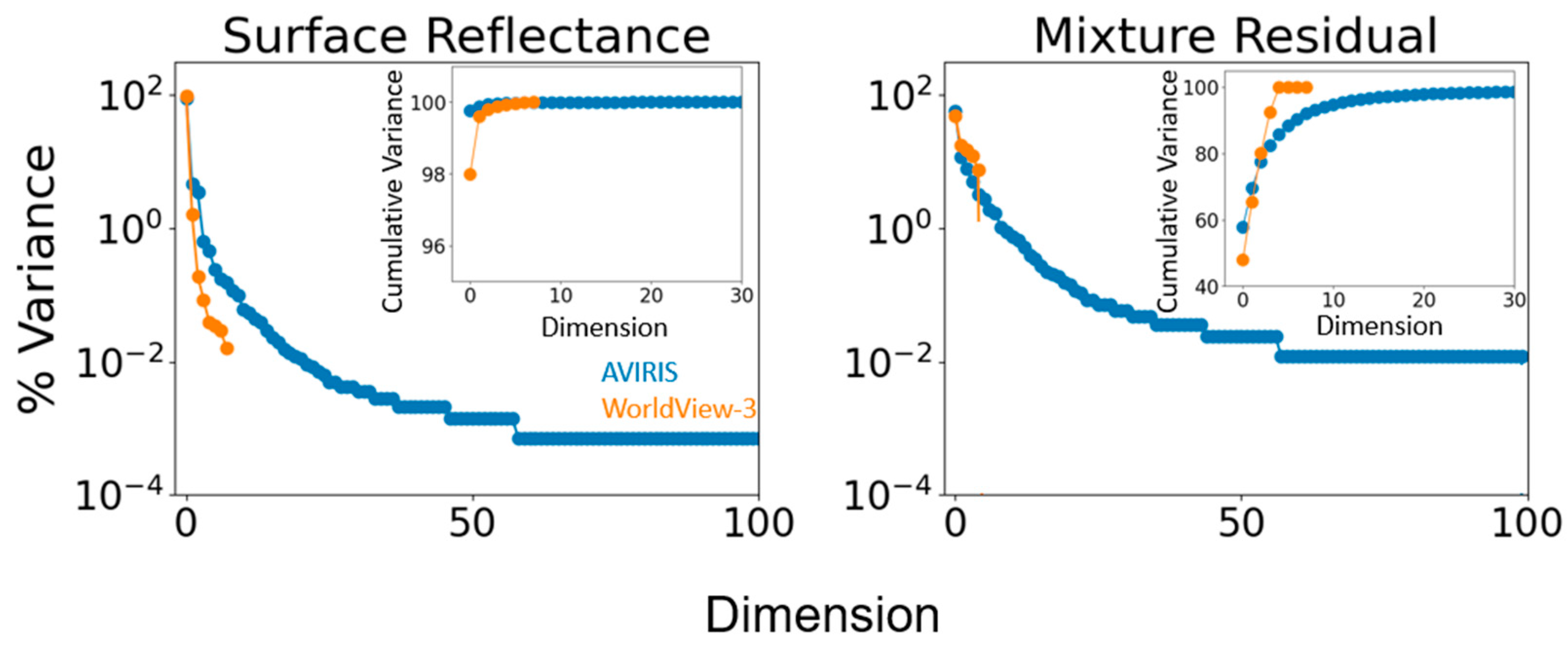 Sensors 23 06742 g006 Sensors 23 06742 g006