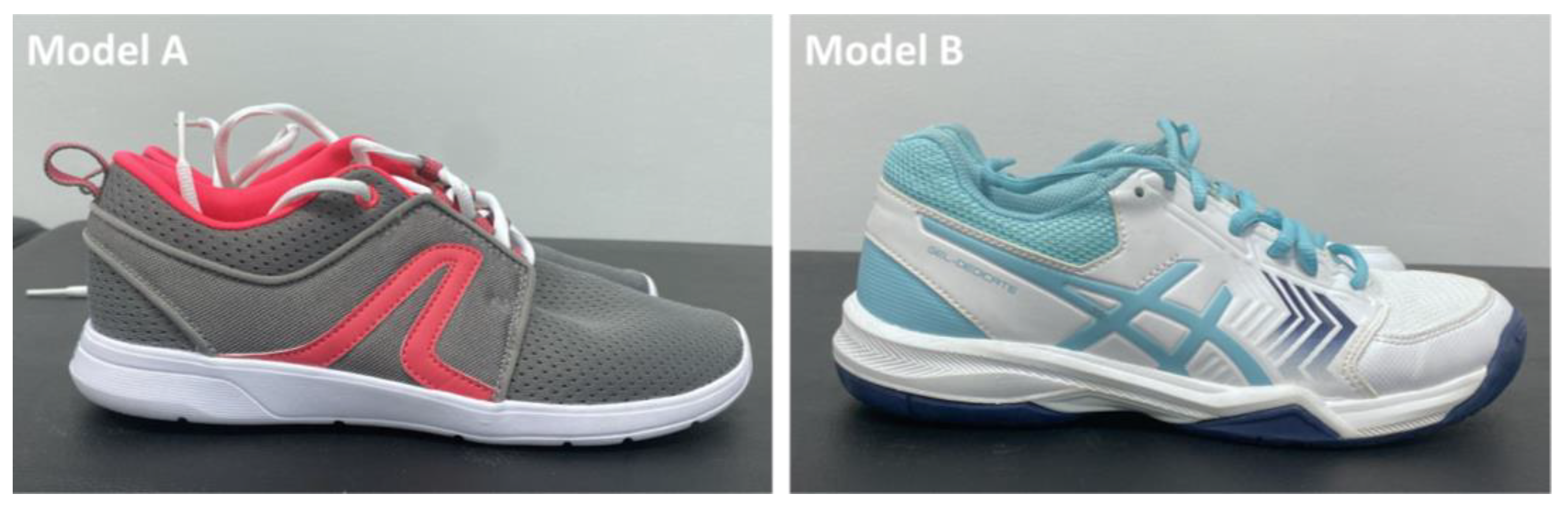Sensors | Free Full-Text | Foot Sole Contact Forces vs. Ground Contact  Forces to Obtain Foot Joint Moments for In-Shoe Gait&mdash;A Preliminary  Study