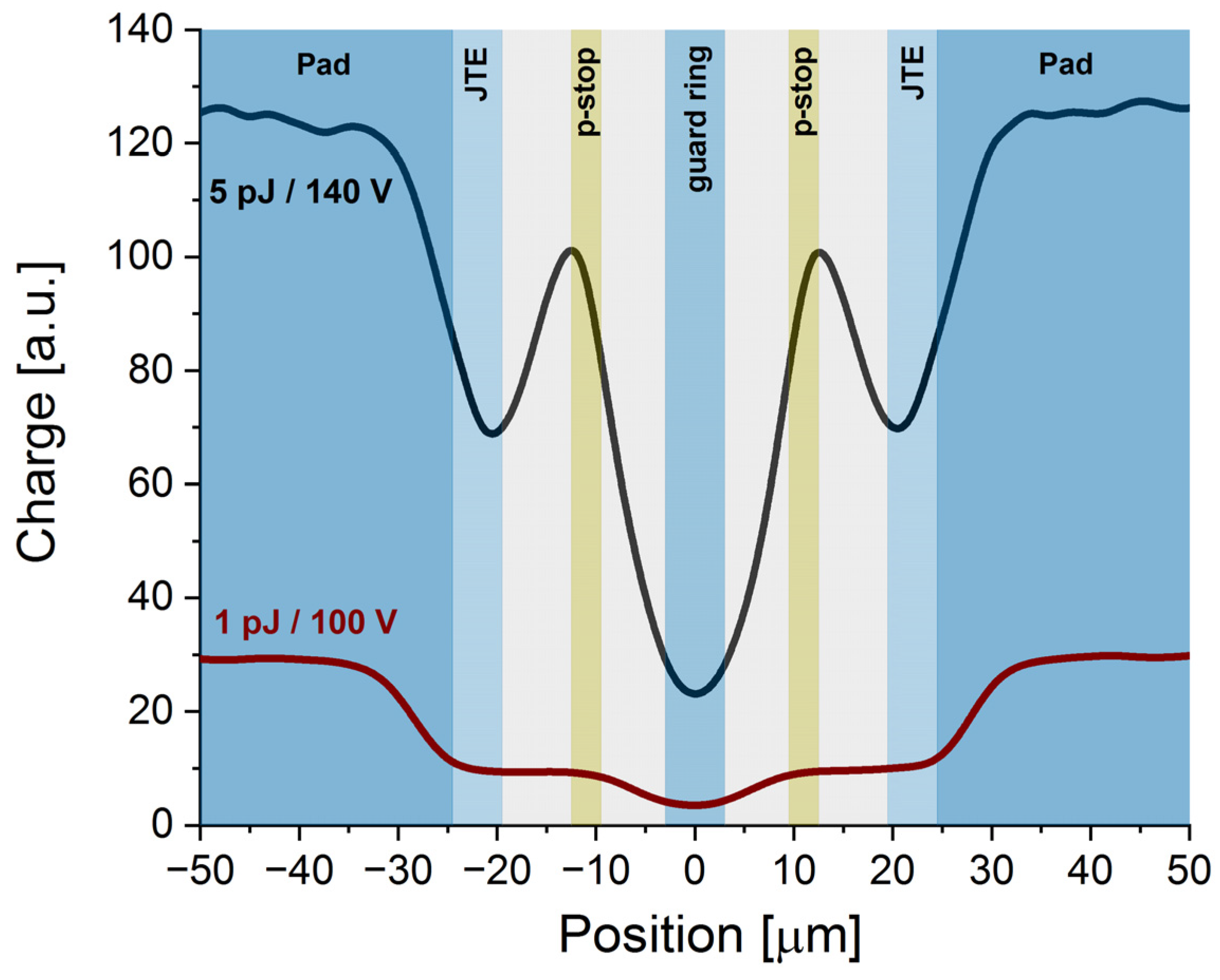 Sensors 23 06746 g002
