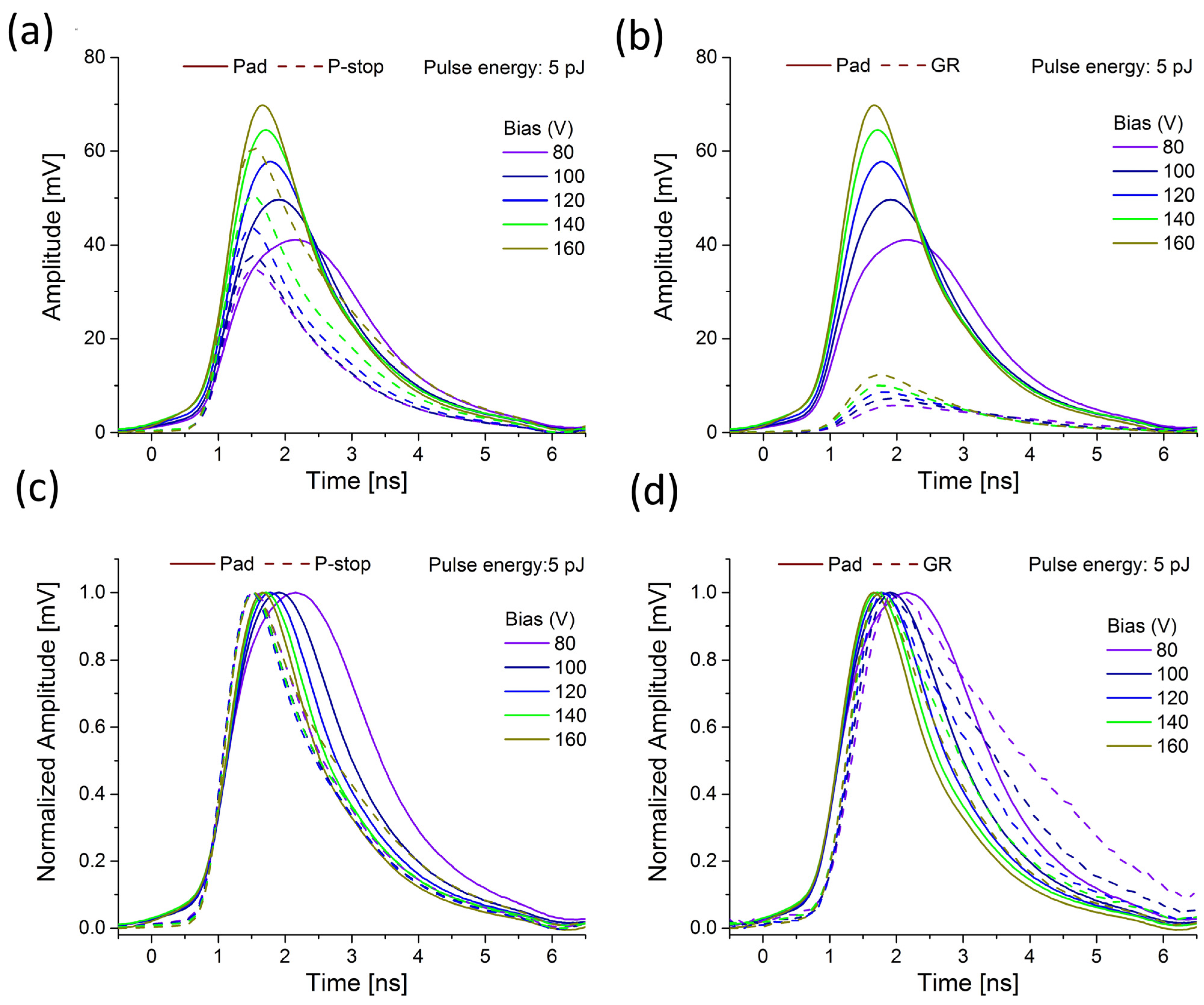 Sensors 23 06746 g007