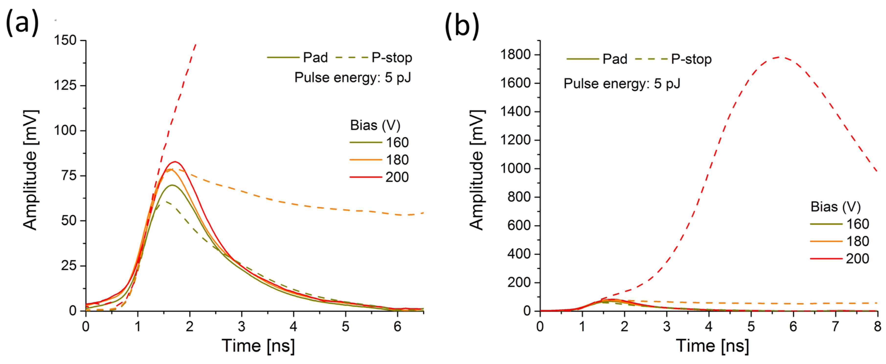 Sensors 23 06746 g008