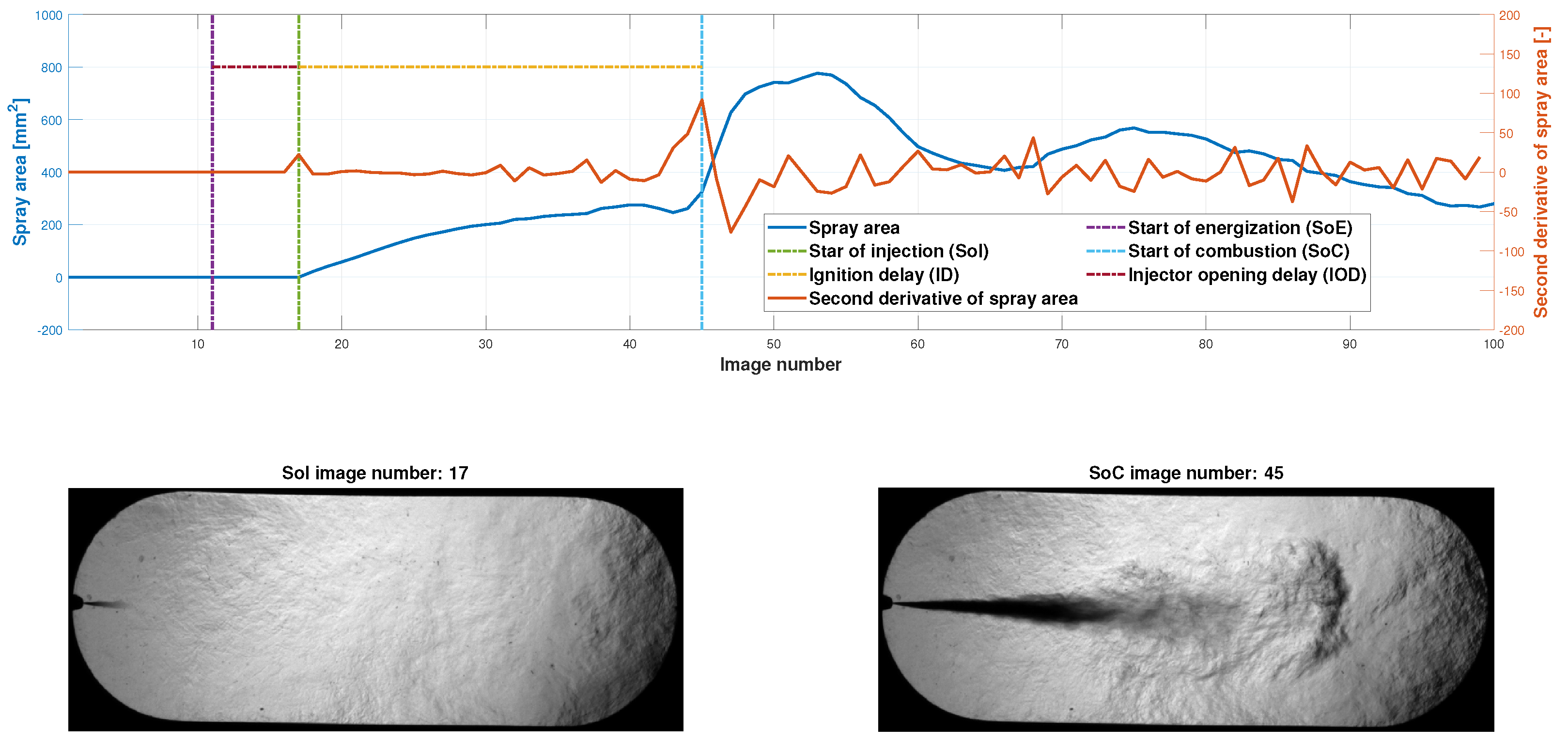 Sensors 23 06747 g011 Sensors 23 06747 g011