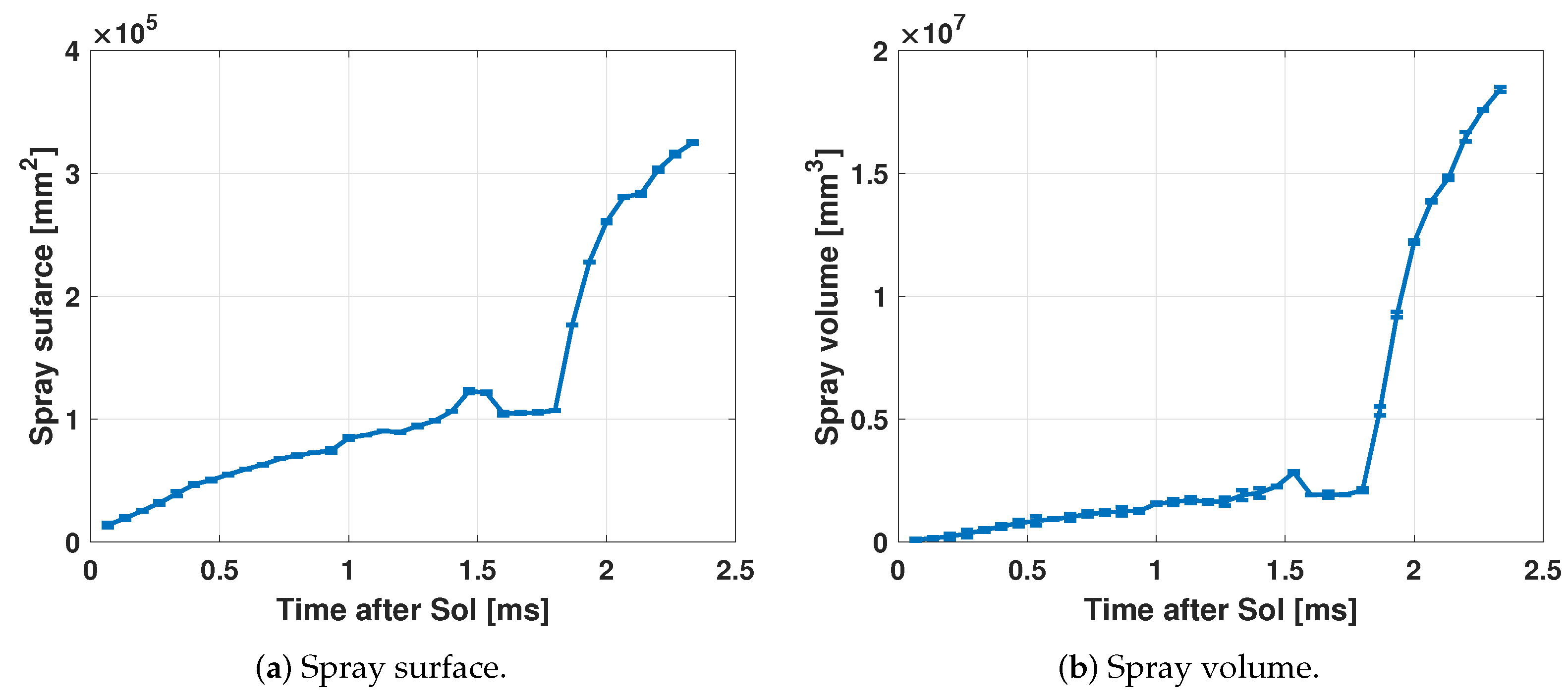 Sensors 23 06747 g015 Sensors 23 06747 g015