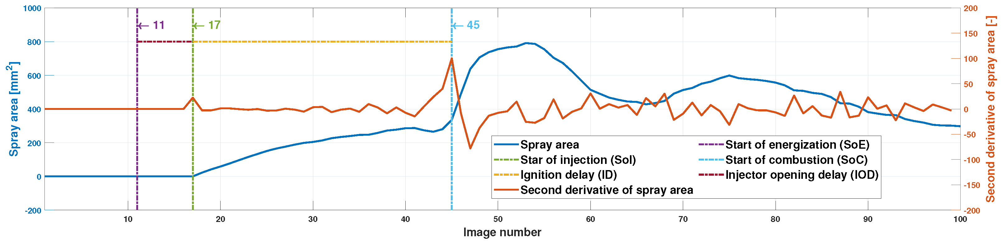 Sensors 23 06747 g016 Sensors 23 06747 g016