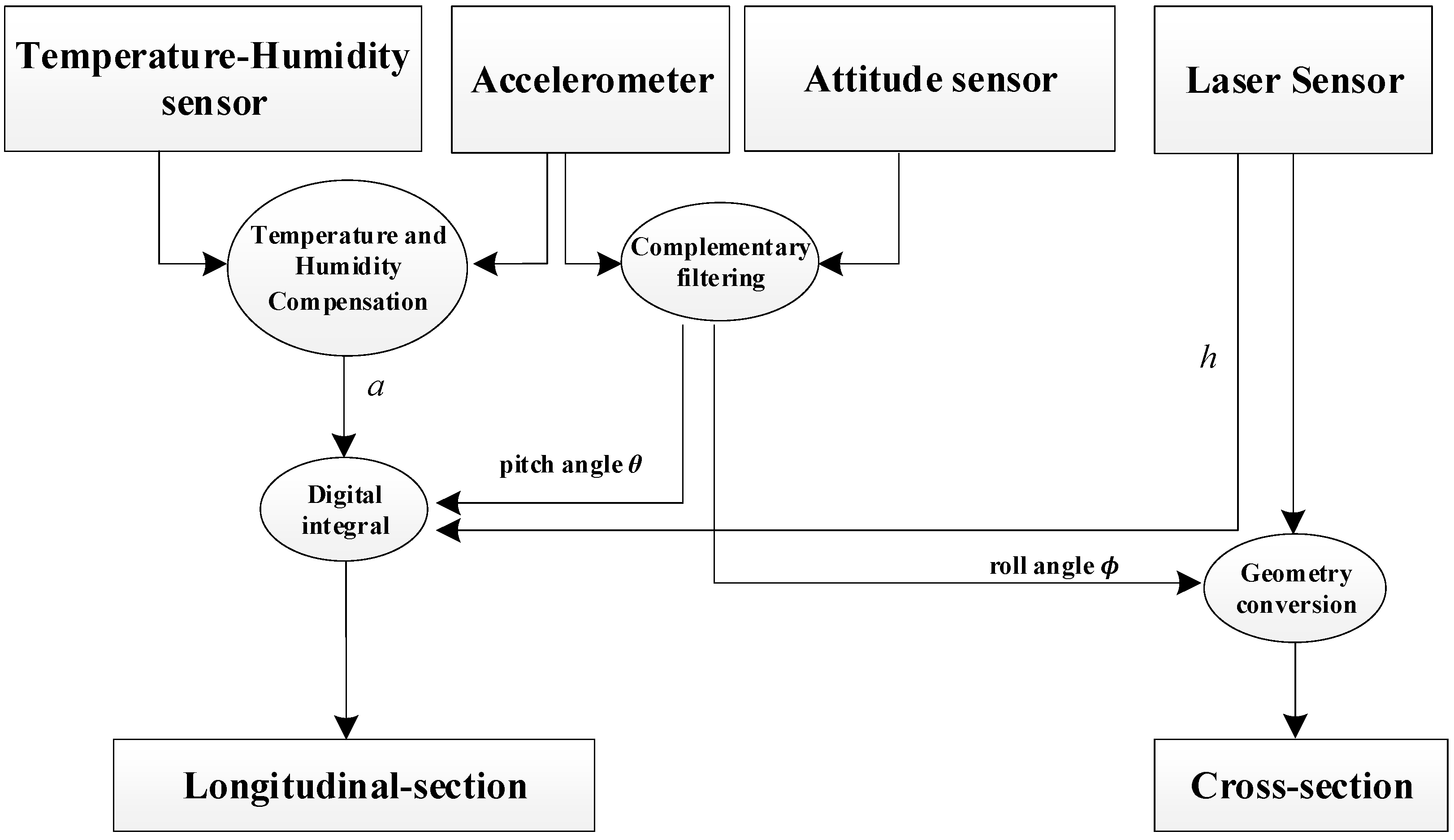 Sensors 23 06758 g003