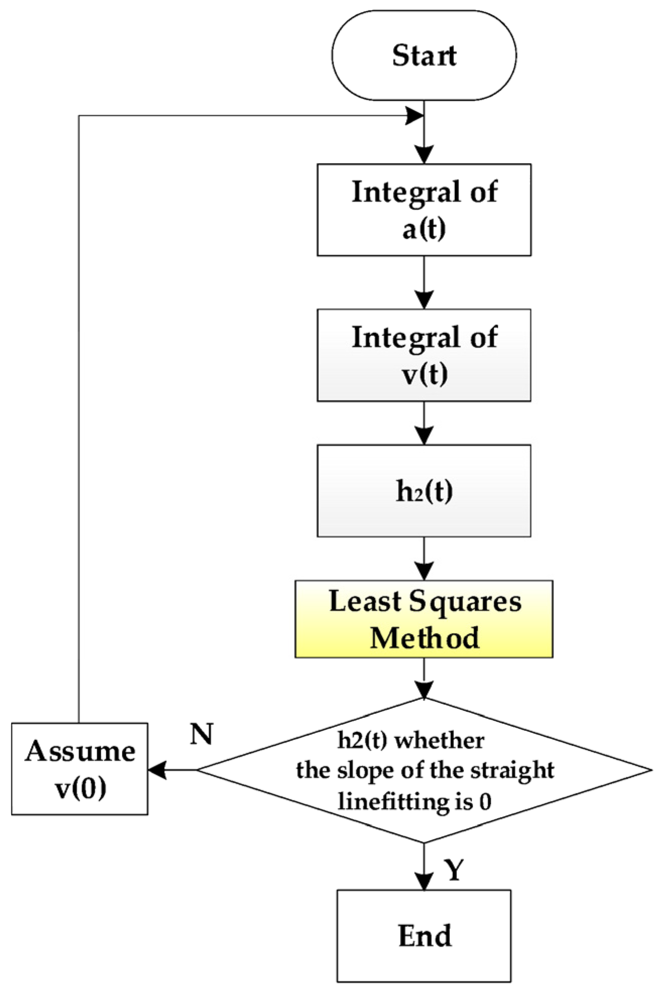 Sensors 23 06758 g005
