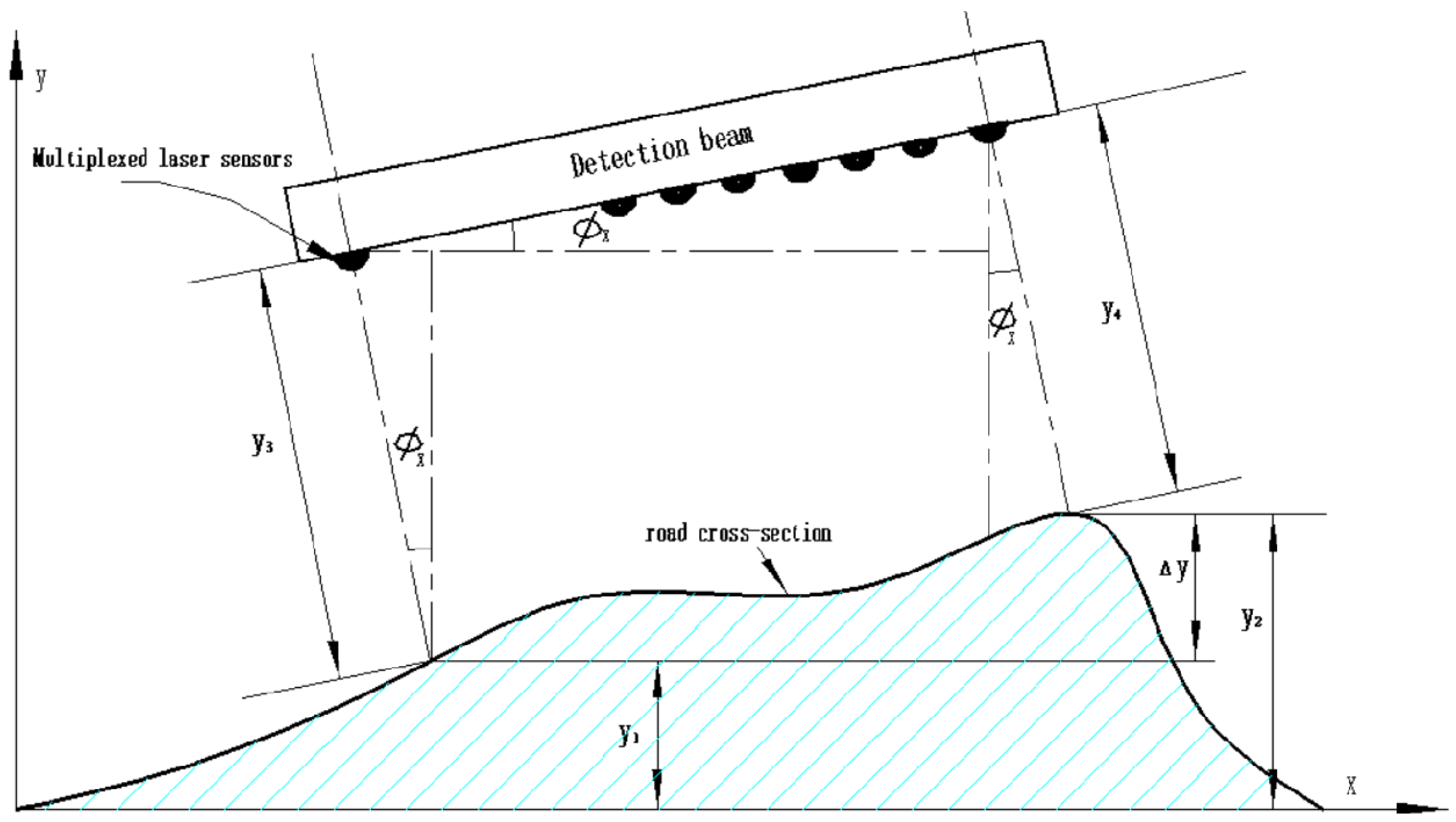 Sensors 23 06758 g006