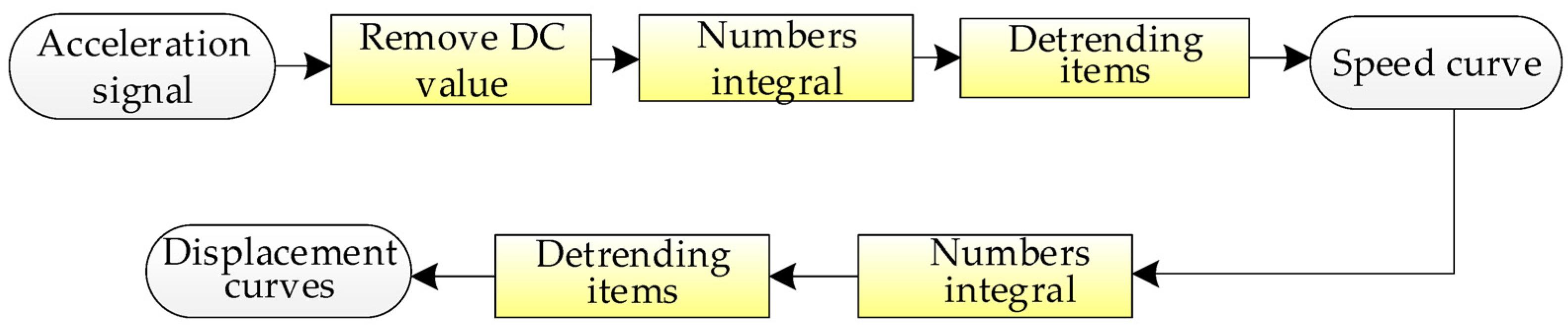 Sensors 23 06758 g007