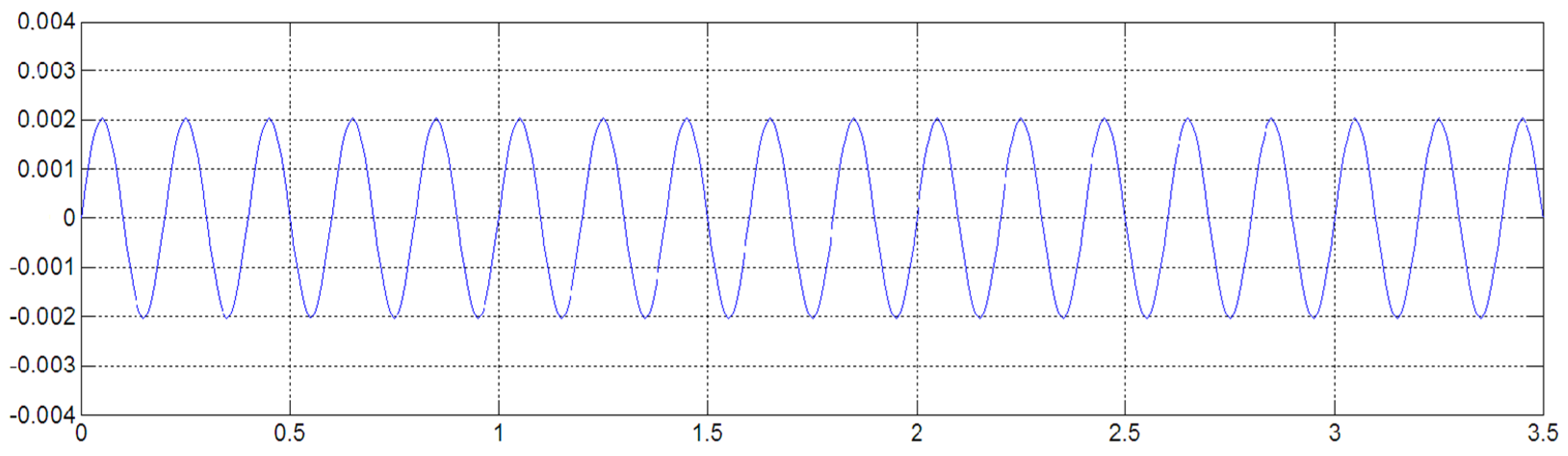Sensors 23 06758 g009