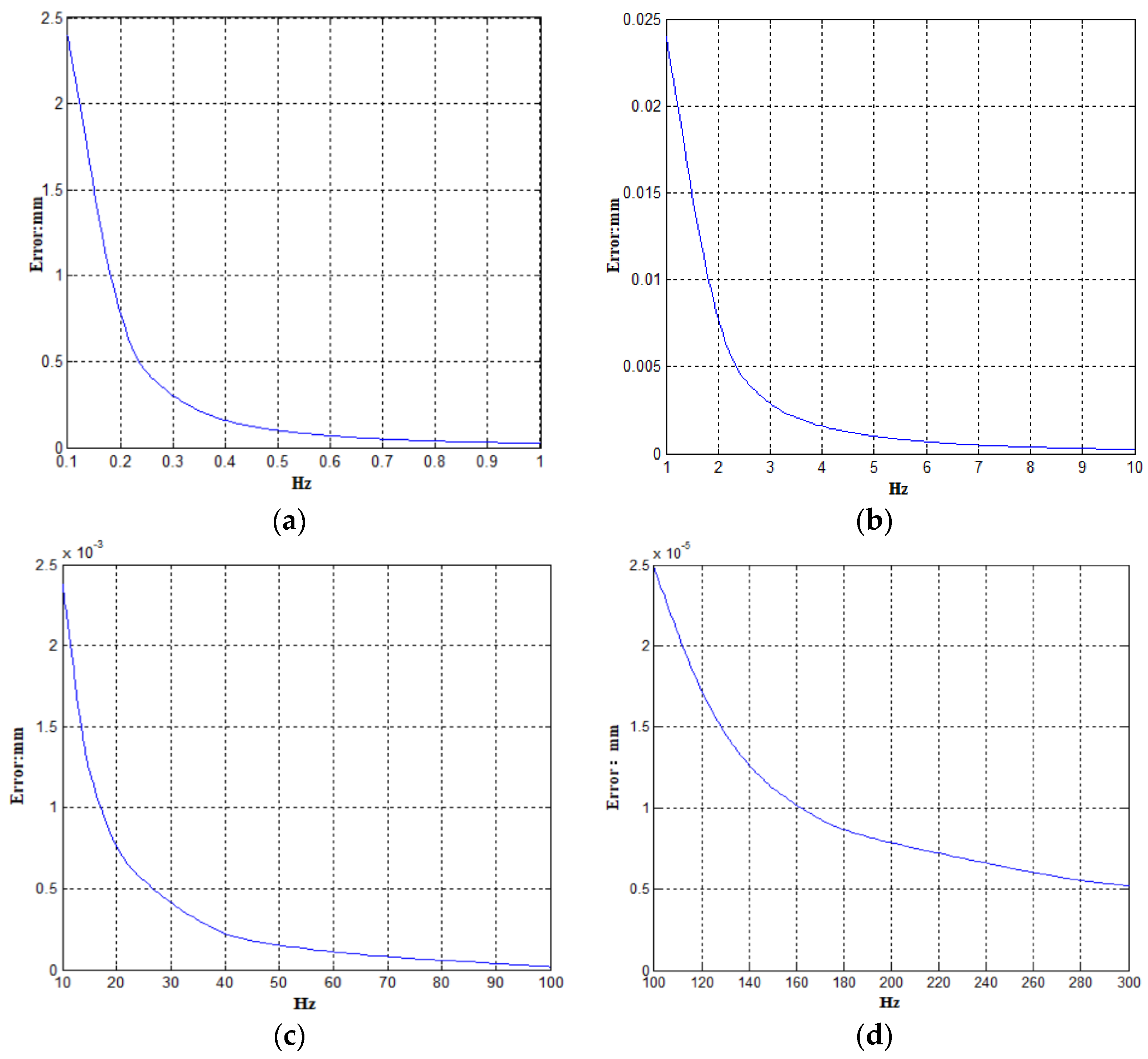 Sensors 23 06758 g011