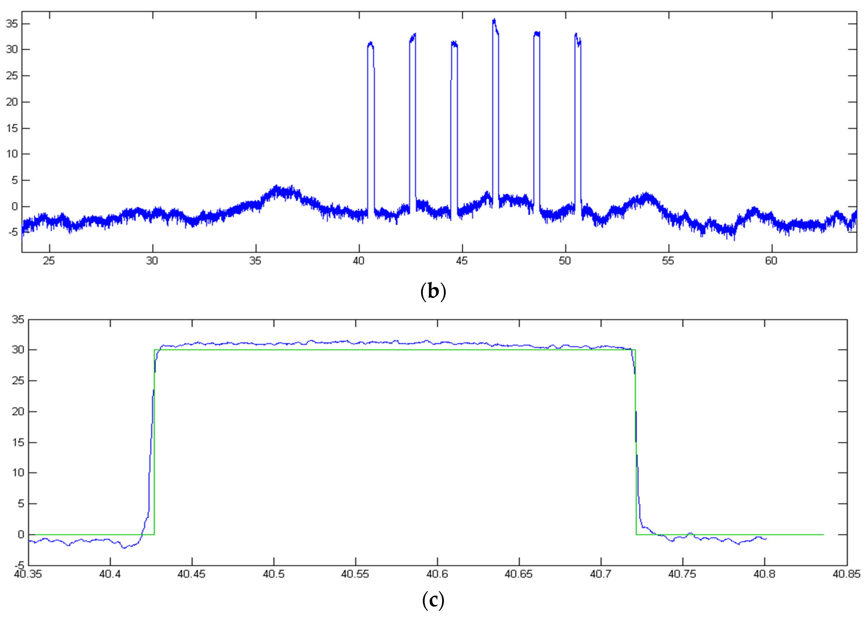 Sensors 23 06758 g013b