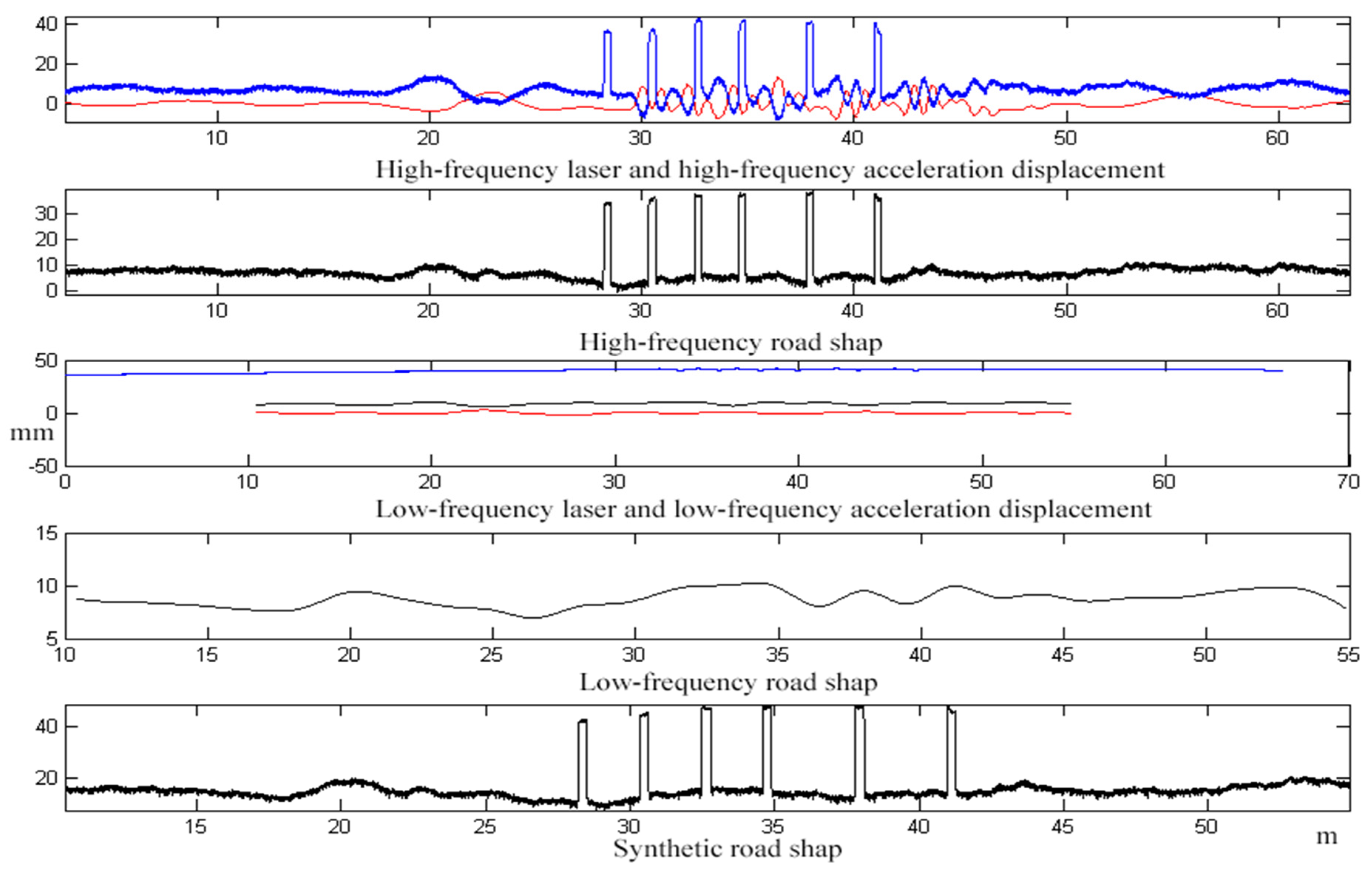 Sensors 23 06758 g014